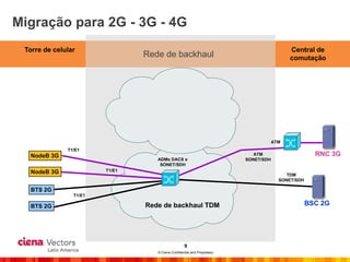 Migração para 2G - 3G - 4G
 Torre de celular                                                                           Central de
                                Rede de backhaul                                            comutação




                                                                                      ATM
              T1/E1
  NodeB 3G                                                                   ATM                      RNC 3G
                                   ADMs DACS e                            SONET/SDH
                                    SONET/SDH
  NodeB 3G              T1/E1
                                                                                           TDM
                                                                                        SONET/SDH

  BTS 2G
                T1/E1

  BTS 2G                        Rede de backhaul TDM                                                BSC 2G




                                                    9
                                   © Ciena Confidential and Proprietary
 