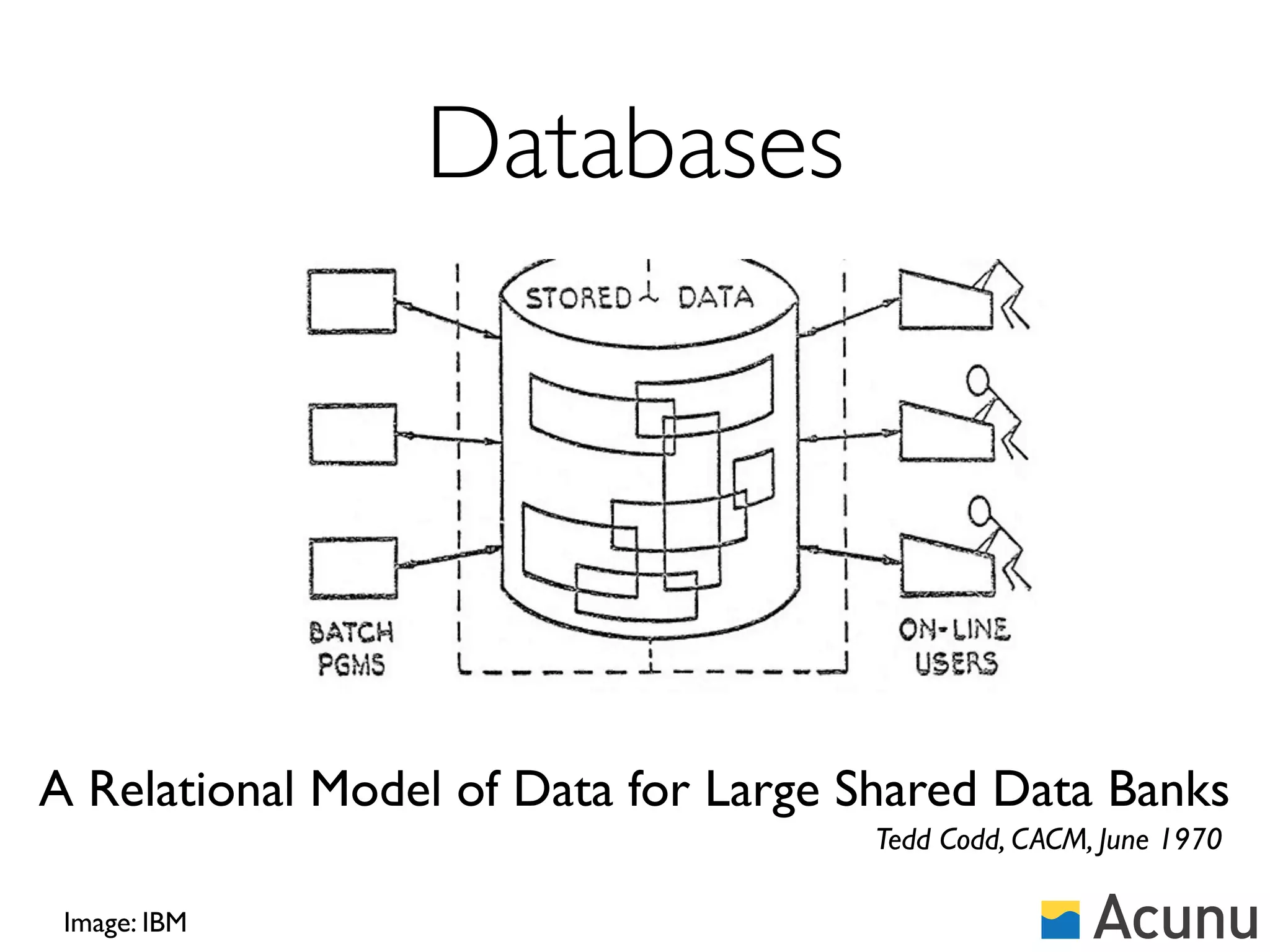 Databases




A Relational Model of Data for Large Shared Data Banks
                                     Tedd Codd, CACM, June 1970

 Image: IBM
 