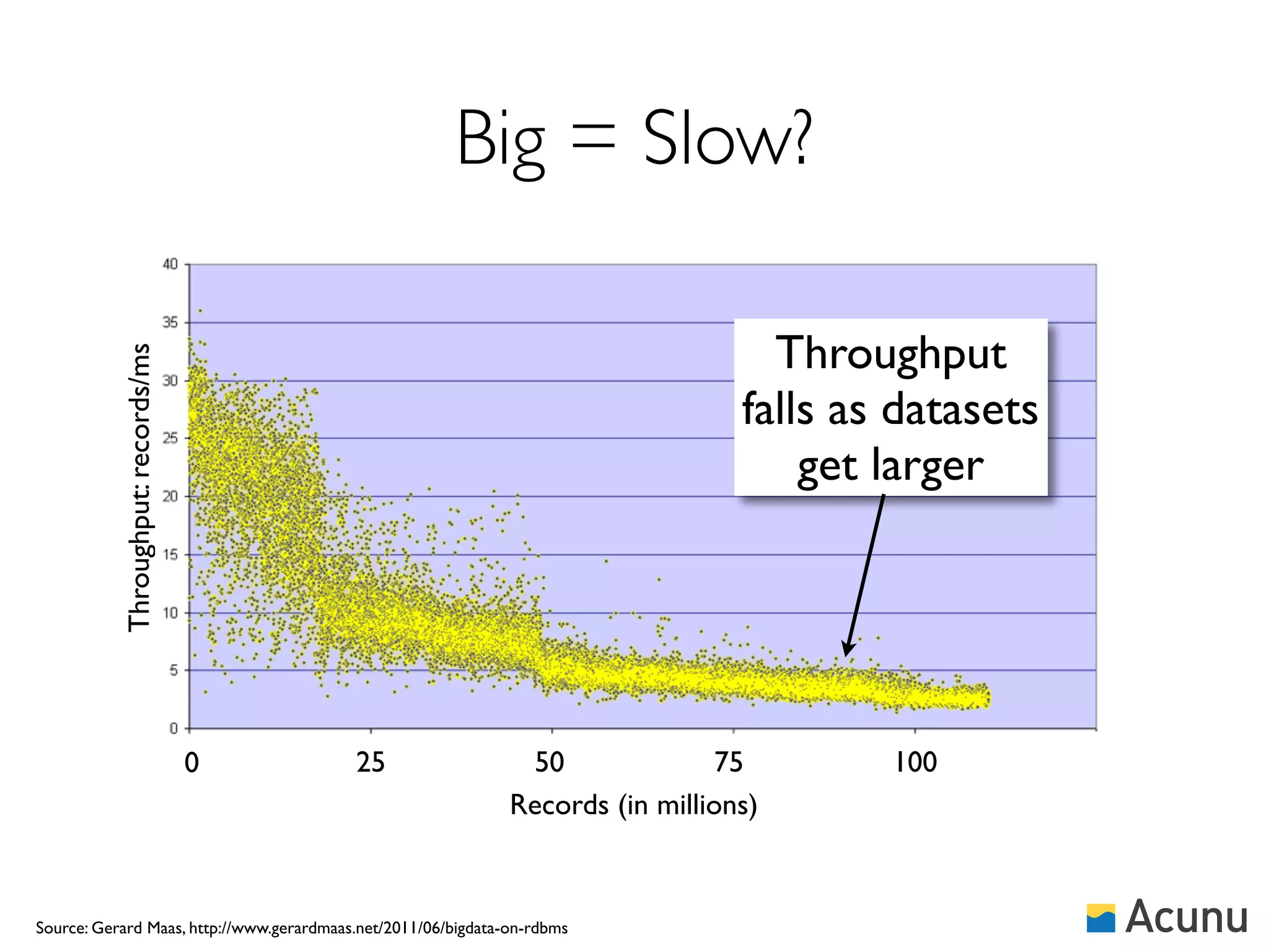 Big = Slow?

                                                                                    Throughput
           Throughput: records/ms




                                                                                  falls as datasets
                                                                                      get larger




                                    0     25                    50               75       100
                                                               Records (in millions)



Source: Gerard Maas, http://www.gerardmaas.net/2011/06/bigdata-on-rdbms
 