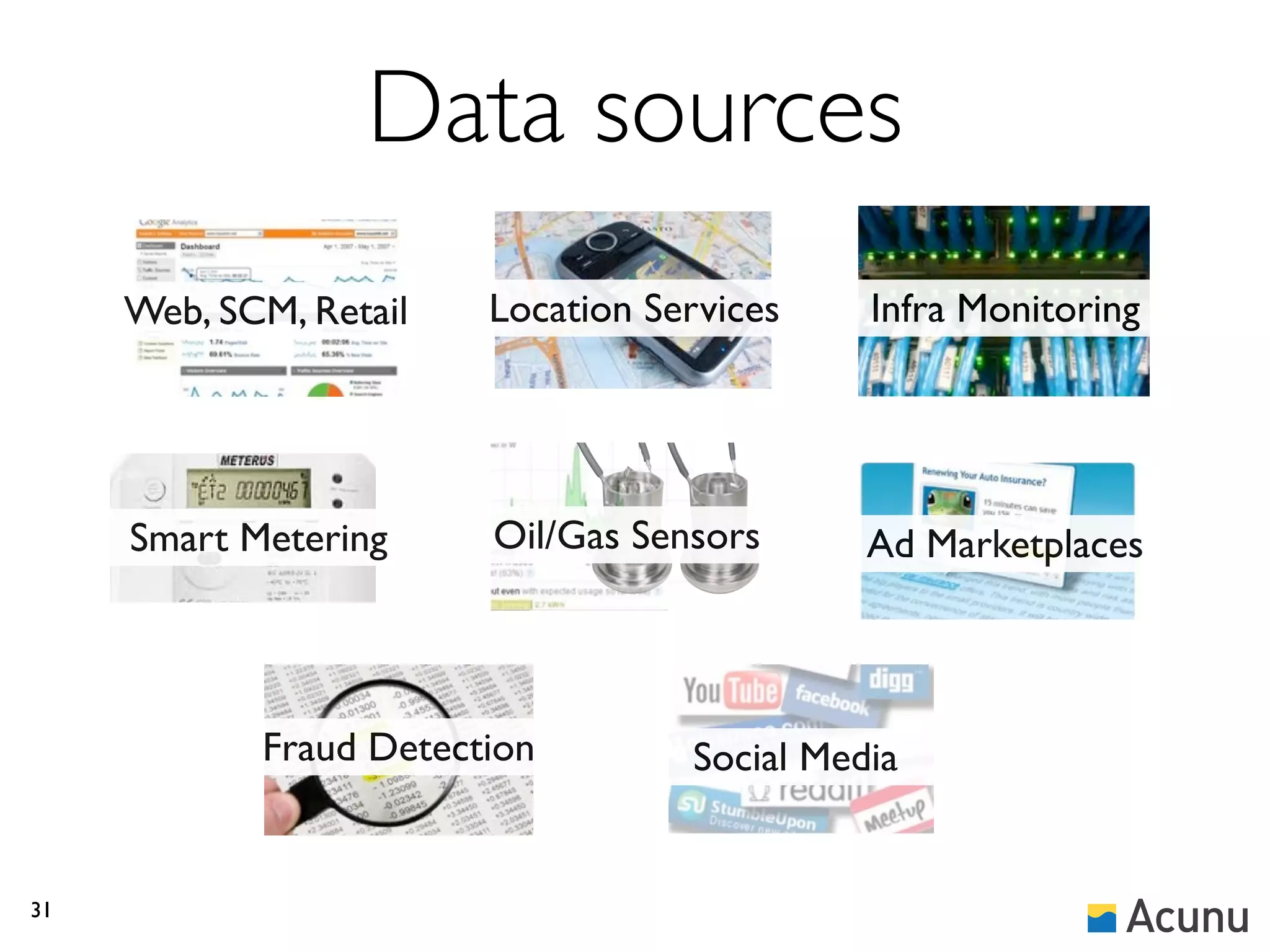 Data sources
     Web, SCM, Retail   Location Services    Infra Monitoring




     Smart Metering     Oil/Gas Sensors      Ad Marketplaces



            Fraud Detection        Social Media


31
 