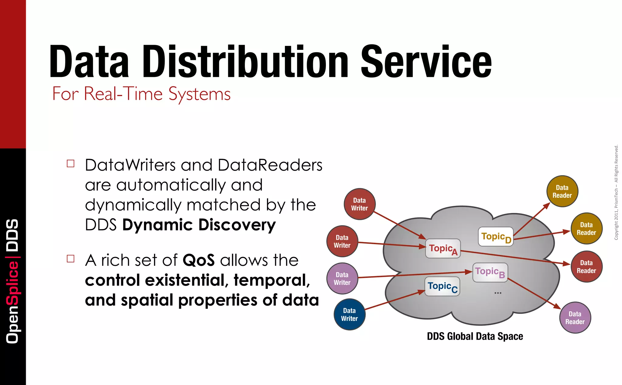 Data Distribution Service
                 For Real-Time Systems




                                                                                                                   Copyright	
  2011,	
  PrismTech	
  –	
  	
  All	
  Rights	
  Reserved.
                  ☐   DataWriters and DataReaders
                      are automatically and                                                       Data
                                                                                                 Reader
                      dynamically matched by the                Data
                                                                Writer

                      DDS Dynamic Discovery
OpenSplice DDS




                                                                                                           Data
                                                                                                          Reader
                                                       Data                         TopicD
                                                       Writer
                                                                         TopicA
                  ☐   A rich set of QoS allows the                                                         Data
                                                                                                          Reader
                                                                                   TopicB
                      control existential, temporal,
                                                       Data
                                                       Writer
                                                                         TopicC
                                                                                       ...
                      and spatial properties of data     Data                                         Data
                                                         Writer                                      Reader

                                                                         DDS Global Data Space
 