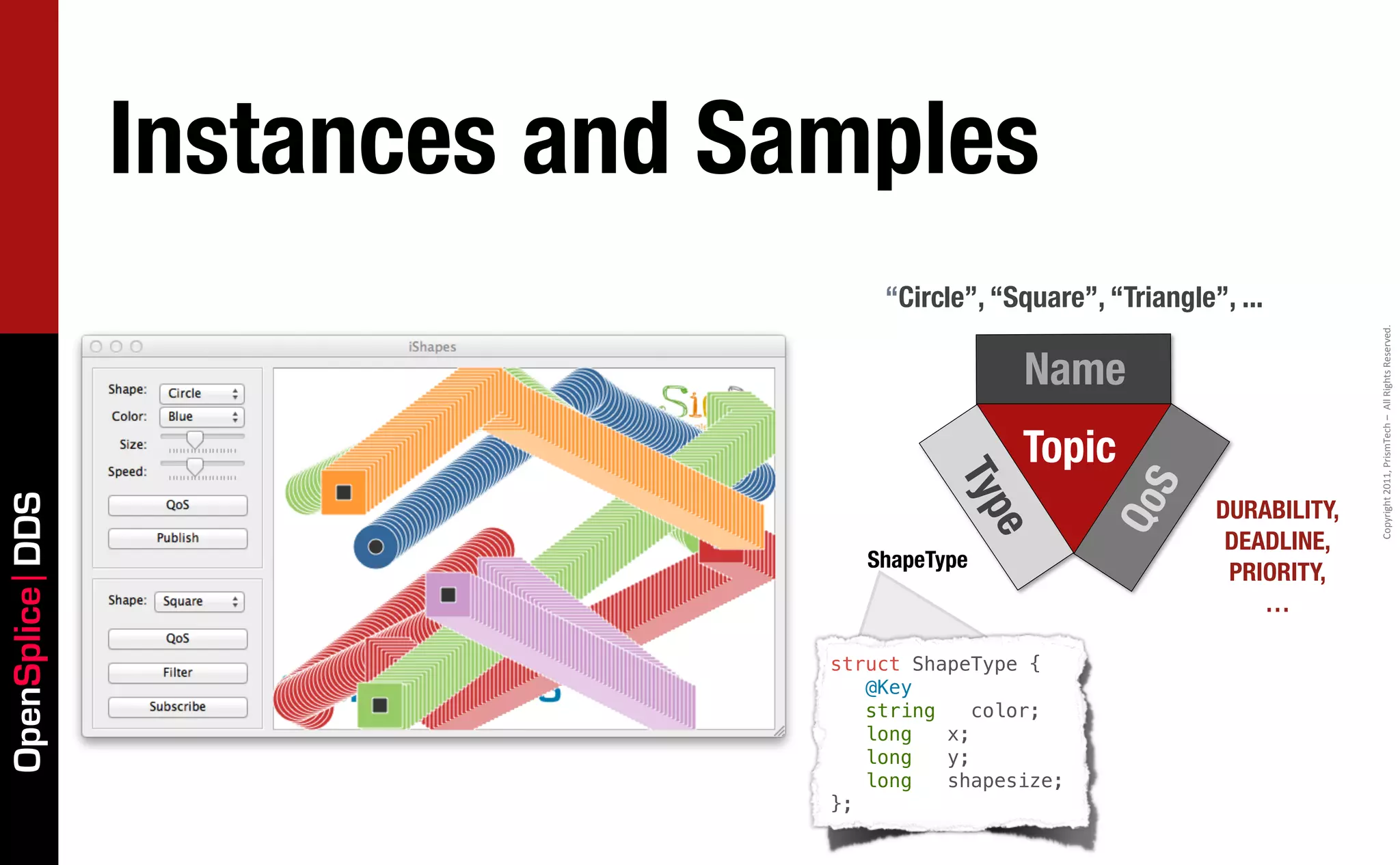 Instances and Samples
                                     “Circle”, “Square”, “Triangle”, ...




                                                                                 Copyright	
  2011,	
  PrismTech	
  –	
  	
  All	
  Rights	
  Reserved.
                                                 Name
                                                 Topic




                                           Typ



                                                           S
OpenSplice DDS




                                                                   DURABILITY,




                                                         Qo
                                                e
                                                                    DEADLINE,
                                    ShapeType
                                                                    PRIORITY,
                                                                       …

                                 struct ShapeType {
                                    @Key
                                    string   color;
                                    long   x;
                                    long   y;
                                    long   shapesize;
                                 };
 