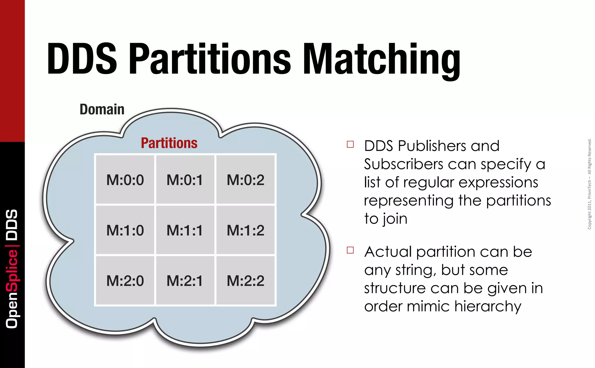 DDS Partitions Matching
                  Domain

                           Partitions               DDS Publishers and




                                                                                  Copyright	
  2011,	
  PrismTech	
  –	
  	
  All	
  Rights	
  Reserved.
                                                ☐
                                                    Subscribers can specify a
                     M:0:0     M:0:1    M:0:2       list of regular expressions
                                                    representing the partitions
                                                    to join
OpenSplice DDS




                     M:1:0     M:1:1    M:1:2
                                                ☐   Actual partition can be
                                                    any string, but some
                     M:2:0     M:2:1    M:2:2       structure can be given in
                                                    order mimic hierarchy
 