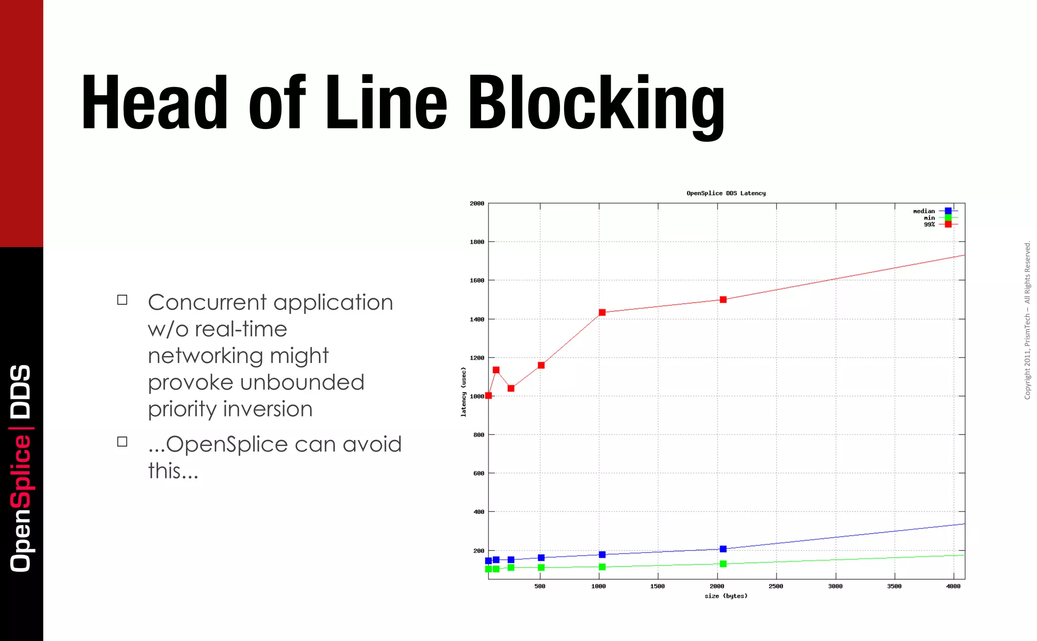 Head of Line Blocking




                                                Copyright	
  2011,	
  PrismTech	
  –	
  	
  All	
  Rights	
  Reserved.
                  ☐   Concurrent application
                      w/o real-time
                      networking might
OpenSplice DDS




                      provoke unbounded
                      priority inversion
                  ☐   ...OpenSplice can avoid
                      this...
 