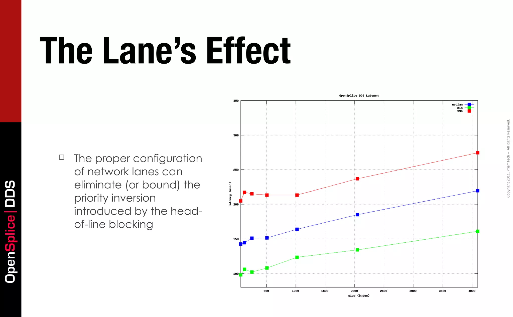 The Lane’s Effect




                                                 Copyright	
  2011,	
  PrismTech	
  –	
  	
  All	
  Rights	
  Reserved.
                  ☐   The proper configuration
                      of network lanes can
                      eliminate (or bound) the
OpenSplice DDS




                      priority inversion
                      introduced by the head-
                      of-line blocking
 