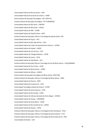 38
Universidade Federal do Rio de Janeiro - UFRJ
Universidade Federal Rural do Rio de Janeiro – UFRRJ
Centro Federal de Educação Tecnológica - CSF- CEFET-RJ
Instituto Federal de Educação Tecnológica - IFF-FLUMINENSE
Universidade Federal de São Paulo – UNIFESP
Universidade Federal de São Carlos – UFSCar
Universidade Federal do ABC – UFABC
Universidade Federal do Espírito Santo – UFES
Instituto Federal de Educação, Ciência e Tecnologia do Espírito Santo- IFES
Universidade Federal de Viçosa – UFV
Universidade Federal de São João del-Rei – UFSJ
Universidade Federal dos Vales do Jequitinhonha e Mucuri – UFVJM
Universidade Federal de Itajubá – UNIFEI
Universidade Federal de Juiz de Fora – UFJF
Universidade Federal do Triângulo Mineiro – UFTM
Universidade Federal de Lavras – UFLA
Universidade Federal de Uberlândia – UFU
Instituto Federal de Educação Ciência e Tecnologia do Sul de Minas Gerais – IFSULDEMINAS
Universidade Federal de Ouro Preto – UFOP
Universidade Federal de Minas Gerais – UFMG
Universidade Federal de Alfenas – UNIFAL
Centro Federal de Educação Tecnológica de Minas Gerais- CEFET-MG
Instituto Federal de Educação, Ciência e Tecnologia de Minas Gerais - IFMG
Universidade Federal do Paraná – UFPR
Universidade Federal da Fronteira Sul - UFFS
Universidade Tecnológica Federal do Paraná – UTFPR:
Universidade Federal de Santa Catarina – UFSC
Universidade Federal do Rio Grande – FURG
Universidade Federal de Ciências da Saúde de Porto Alegre – UFCSPA
Universidade Federal do Pampa – UNIPAMPA
Universidade Federal de Santa Maria – UFSM
Universidade Federal do Rio Grande do Sul – UFRGS
Universidade Federal de Pelotas – UFPEL
Instituto Federal de Educação, Ciência e Tecnologia Sul-Rio-Grandense - IFSUL
Instituto Federal de Educação, Ciência e Tecnologia de Santa Catarina - IF-SC
Instituto Federal de Educação, Ciência e Tecnologia do Rio Grande do Sul - IFRS
Universidade de Brasília – UnB
 