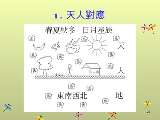 1 . 天人對應




           22
 