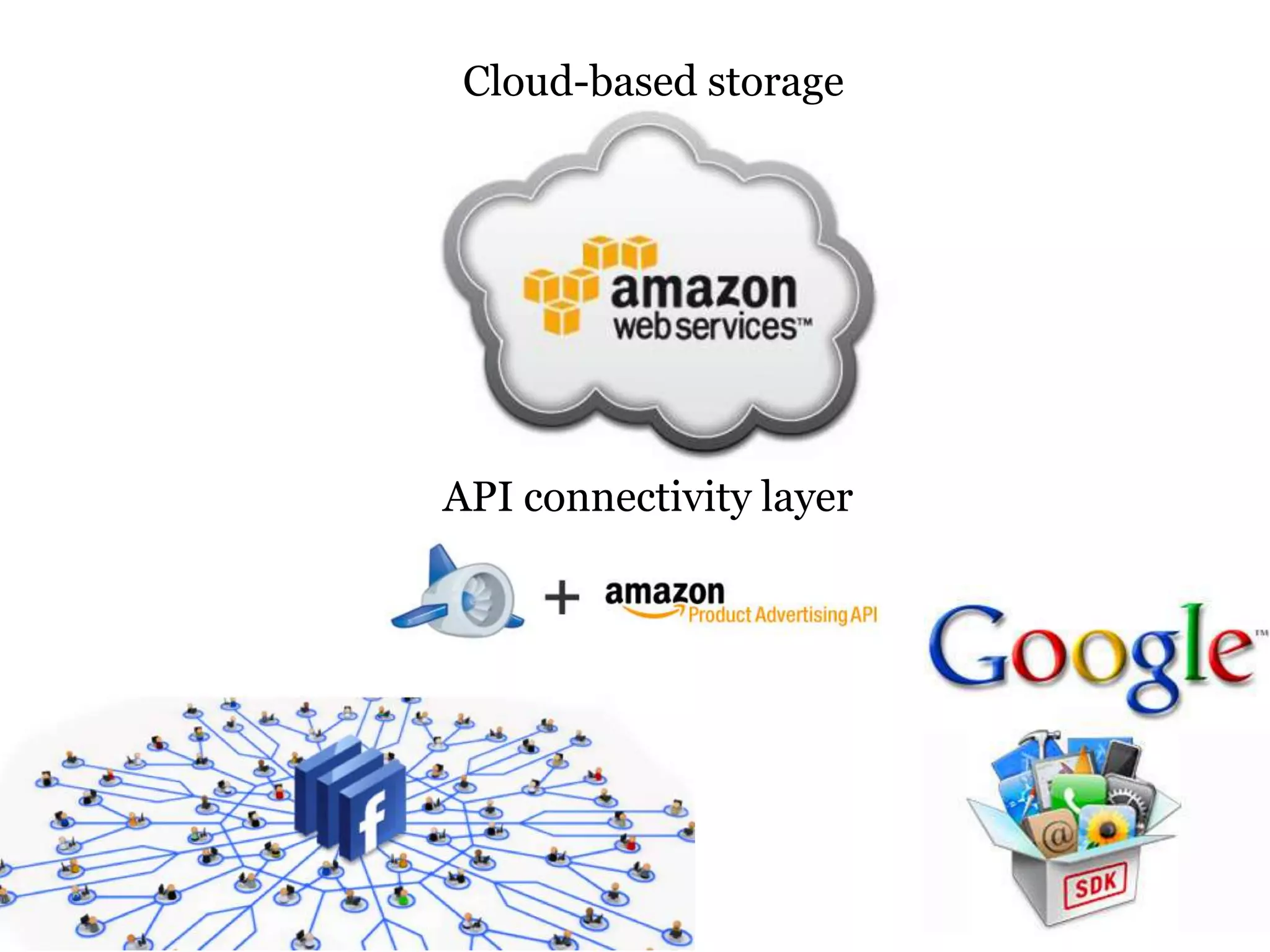 Cloud-based storage




API connectivity layer
 