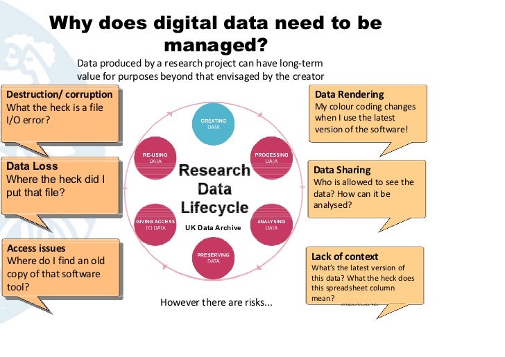 Research Data Management What is it and why is the Library & Archive…
