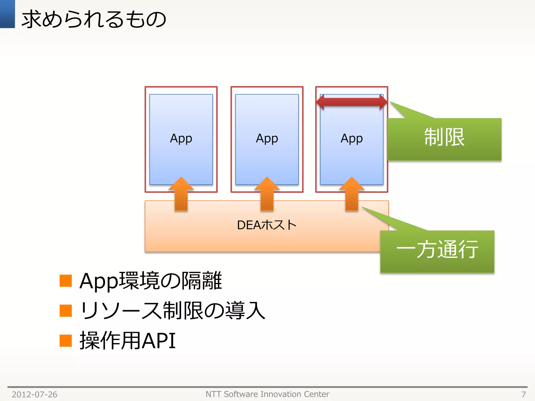 求められるもの




                  App               App                  App    制限



                               DEAホスト

                                                               一方通行
              App環境の隔離
              リソース制限の導入
              操作用API

2012-07-26              NTT Software Innovation Center                7
 