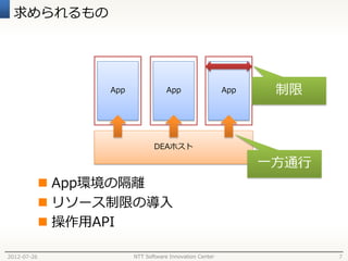 求められるもの




                  App               App                  App    制限



                               DEAホスト

                                                               一方通行
              App環境の隔離
              リソース制限の導入
              操作用API

2012-07-26              NTT Software Innovation Center                7
 