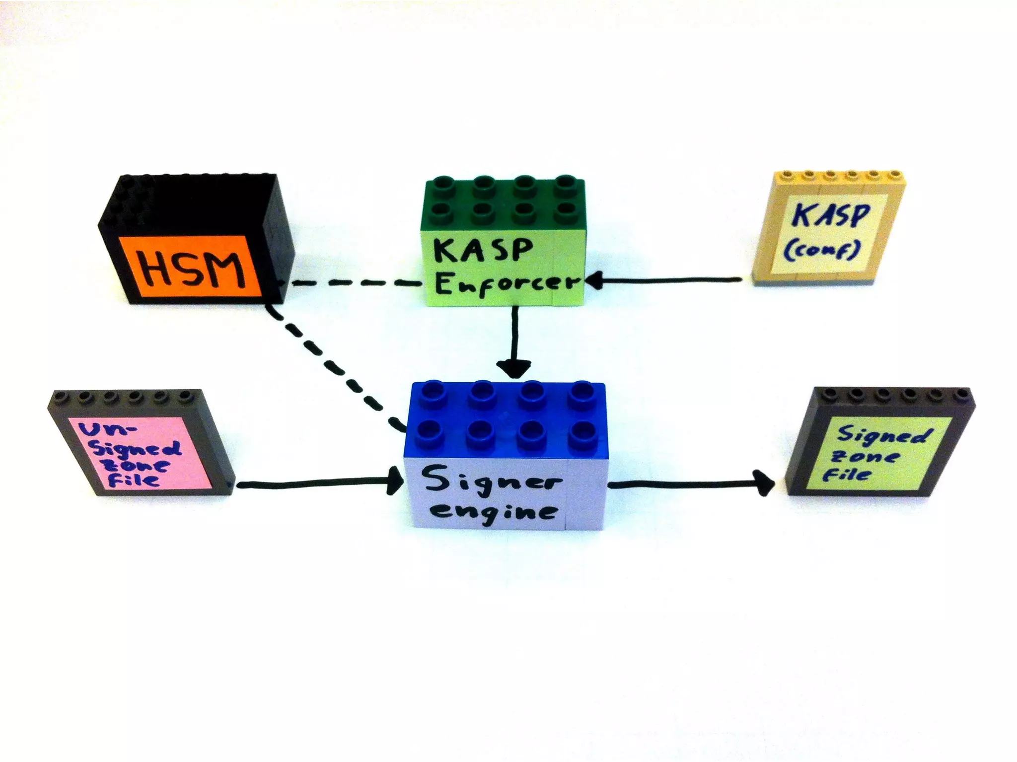***ENFORCER***


Key and Signature Policy
 