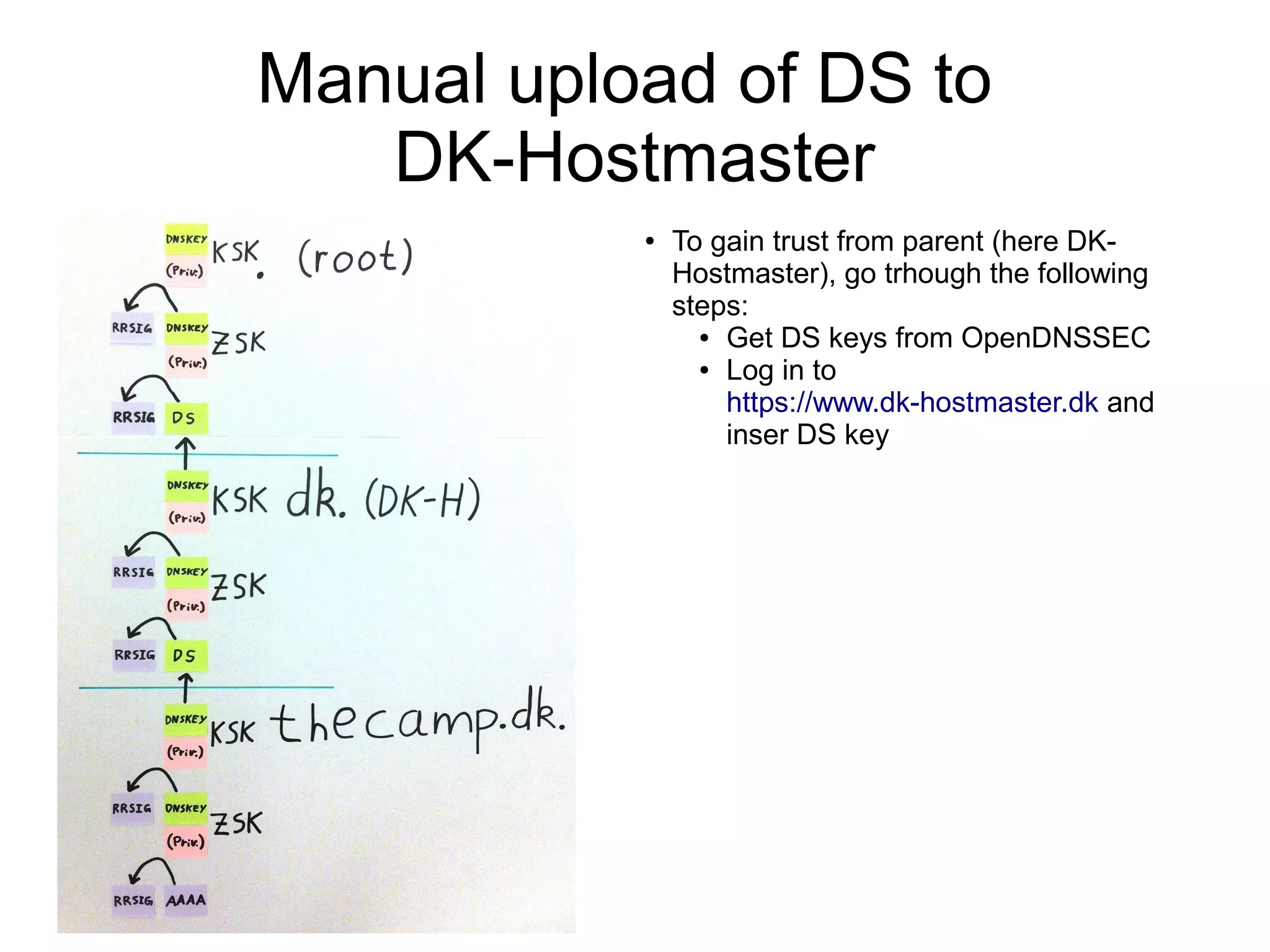Manual upload of DS to
   DK-Hostmaster
           ●   To gain trust from parent (here DK-
               Hostmaster), go trhough the following
               steps:
                 ● Get DS keys from OpenDNSSEC

                 ● Log in to

                   https://www.dk-hostmaster.dk and
                   inser DS key
 