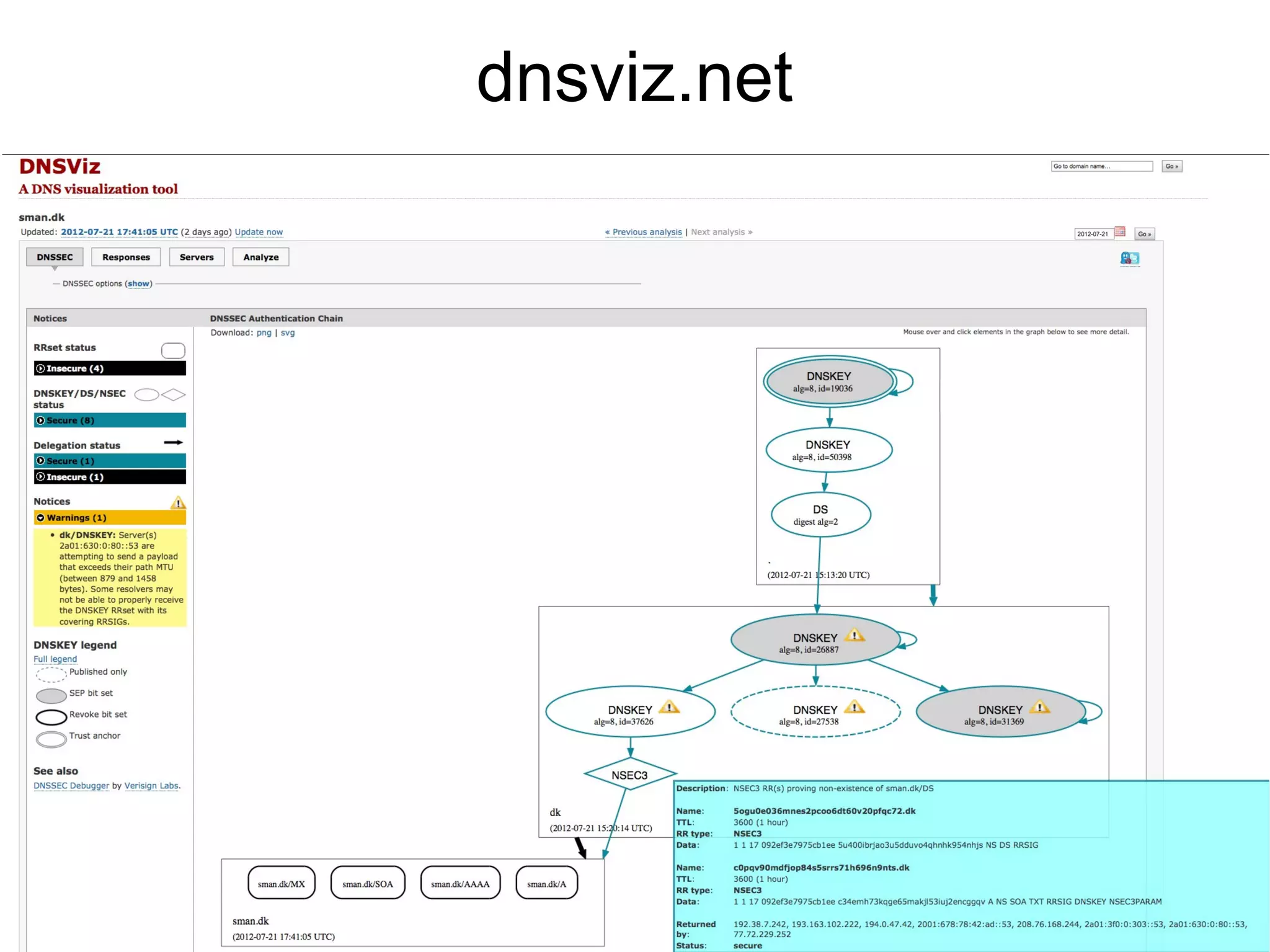 dnsviz.net
 