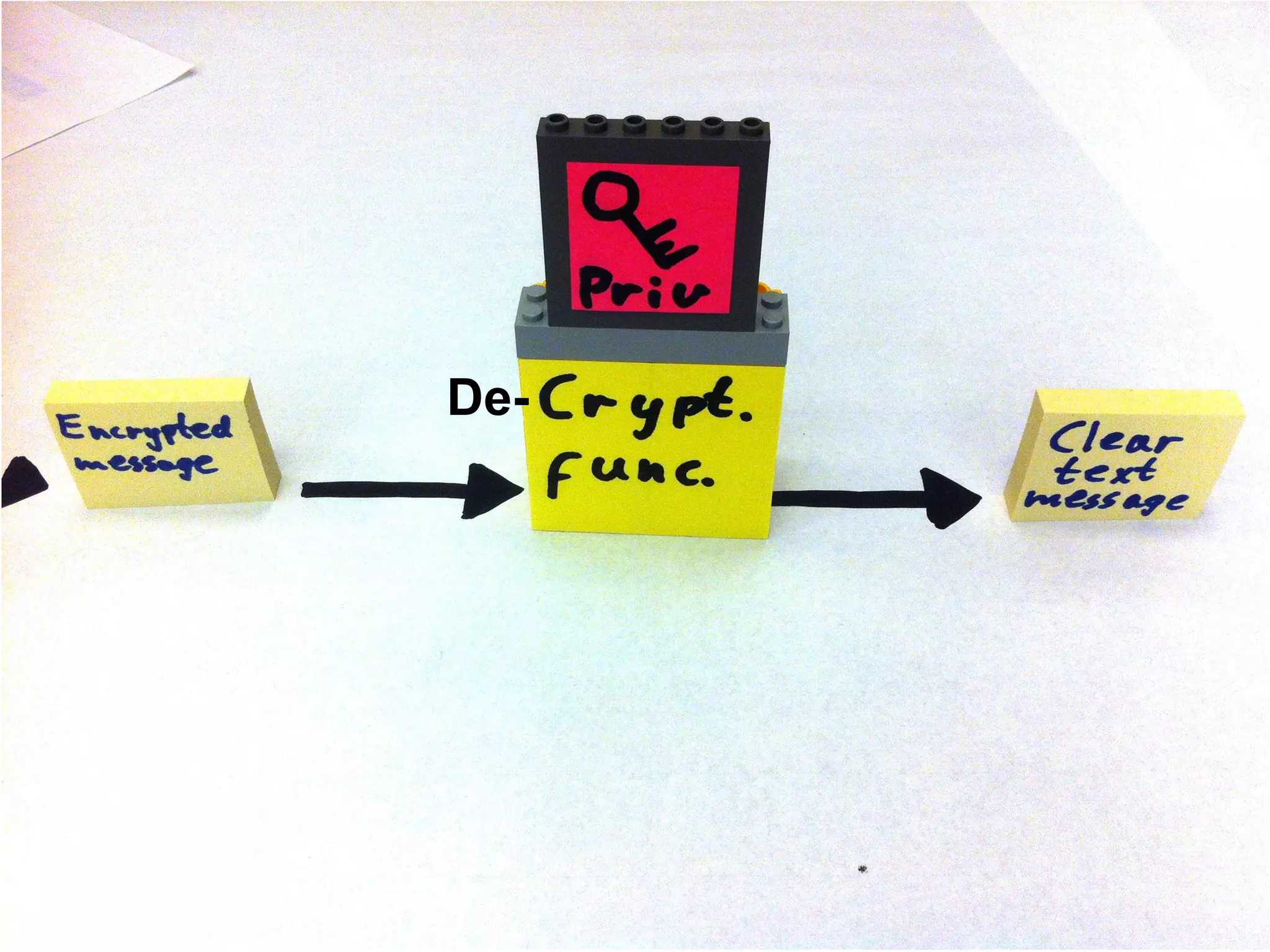 Cryptography primer


   De-
 