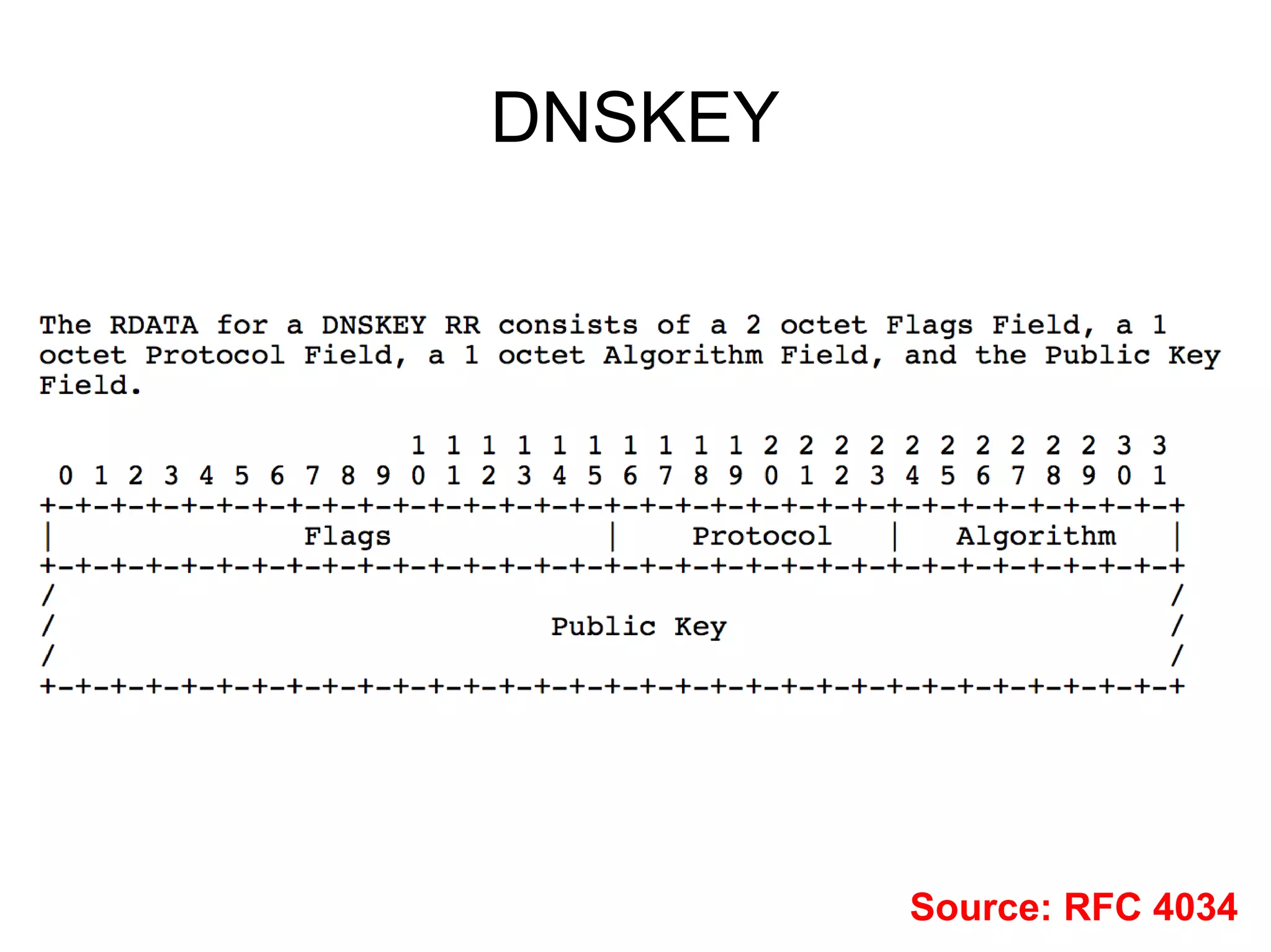 DNSKEY




         Source: RFC 4034
 