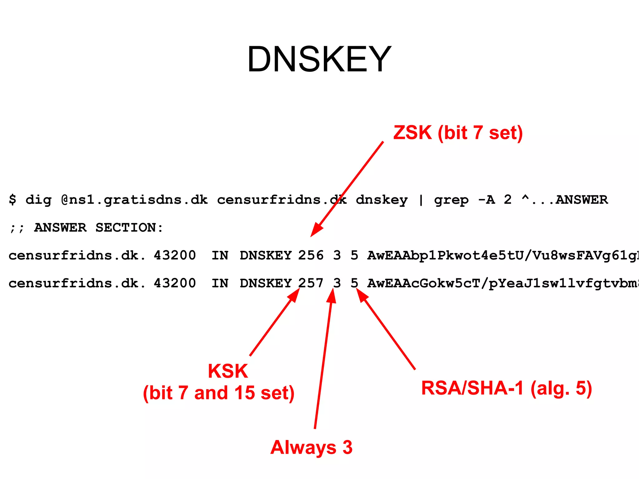 DNSKEY
                                            ZSK (bit 7 set)


$ dig @ns1.gratisdns.dk censurfridns.dk dnskey | grep -A 2 ^...ANSWER
;; ANSWER SECTION:
censurfridns.dk. 43200 IN DNSKEY 256 3 5 AwEAAbp1Pkwot4e5tU/Vu8wsFAVg61gB
censurfridns.dk. 43200 IN DNSKEY 257 3 5 AwEAAcGokw5cT/pYeaJ1sw1lvfgtvbm8




                       KSK
               (bit 7 and 15 set)              RSA/SHA-1 (alg. 5)


                              Always 3
 