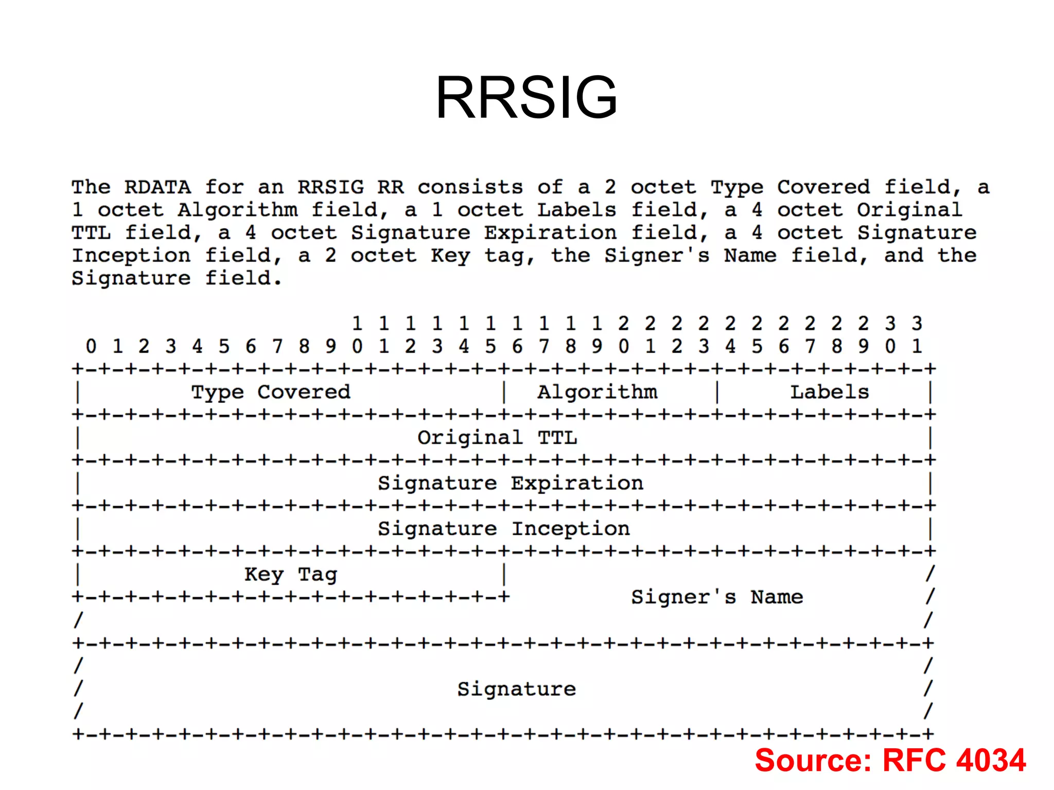 RRSIG




        Source: RFC 4034
 