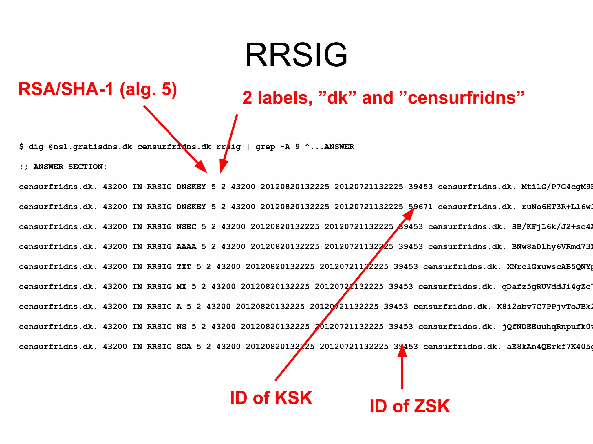 RRSIG
RSA/SHA-1 (alg. 5)                           2 labels, ”dk” and ”censurfridns”

$ dig @ns1.gratisdns.dk censurfridns.dk rrsig | grep -A 9 ^...ANSWER

;; ANSWER SECTION:

censurfridns.dk. 43200 IN RRSIG DNSKEY 5 2 43200 20120820132225 20120721132225 39453 censurfridns.dk. Mti1G/P7G4cgM9K

censurfridns.dk. 43200 IN RRSIG DNSKEY 5 2 43200 20120820132225 20120721132225 59671 censurfridns.dk. ruNo6HT3R+Ll6wl

censurfridns.dk. 43200 IN RRSIG NSEC 5 2 43200 20120820132225 20120721132225 39453 censurfridns.dk. SB/KFjL6k/J2+sc4A

censurfridns.dk. 43200 IN RRSIG AAAA 5 2 43200 20120820132225 20120721132225 39453 censurfridns.dk. BNw8aD1hy6VRmd73X

censurfridns.dk. 43200 IN RRSIG TXT 5 2 43200 20120820132225 20120721132225 39453 censurfridns.dk. XNrclGxuwscAB5QNYp

censurfridns.dk. 43200 IN RRSIG MX 5 2 43200 20120820132225 20120721132225 39453 censurfridns.dk. qDafz5gRUVddJi4gZc7

censurfridns.dk. 43200 IN RRSIG A 5 2 43200 20120820132225 20120721132225 39453 censurfridns.dk. K8i2sbv7C7PPjvToJBk2

censurfridns.dk. 43200 IN RRSIG NS 5 2 43200 20120820132225 20120721132225 39453 censurfridns.dk. jQfNDEEuuhqRnpufk0v

censurfridns.dk. 43200 IN RRSIG SOA 5 2 43200 20120820132225 20120721132225 39453 censurfridns.dk. aE8kAn4QErkf7K405g




                                          ID of KSK                    ID of ZSK
 