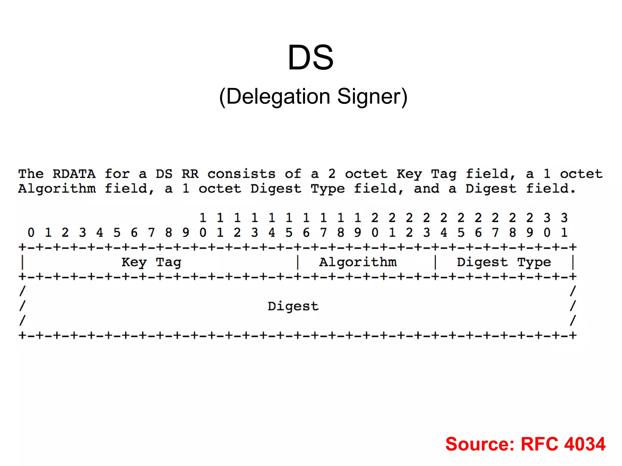 DS
(Delegation Signer)




                      Source: RFC 4034
 