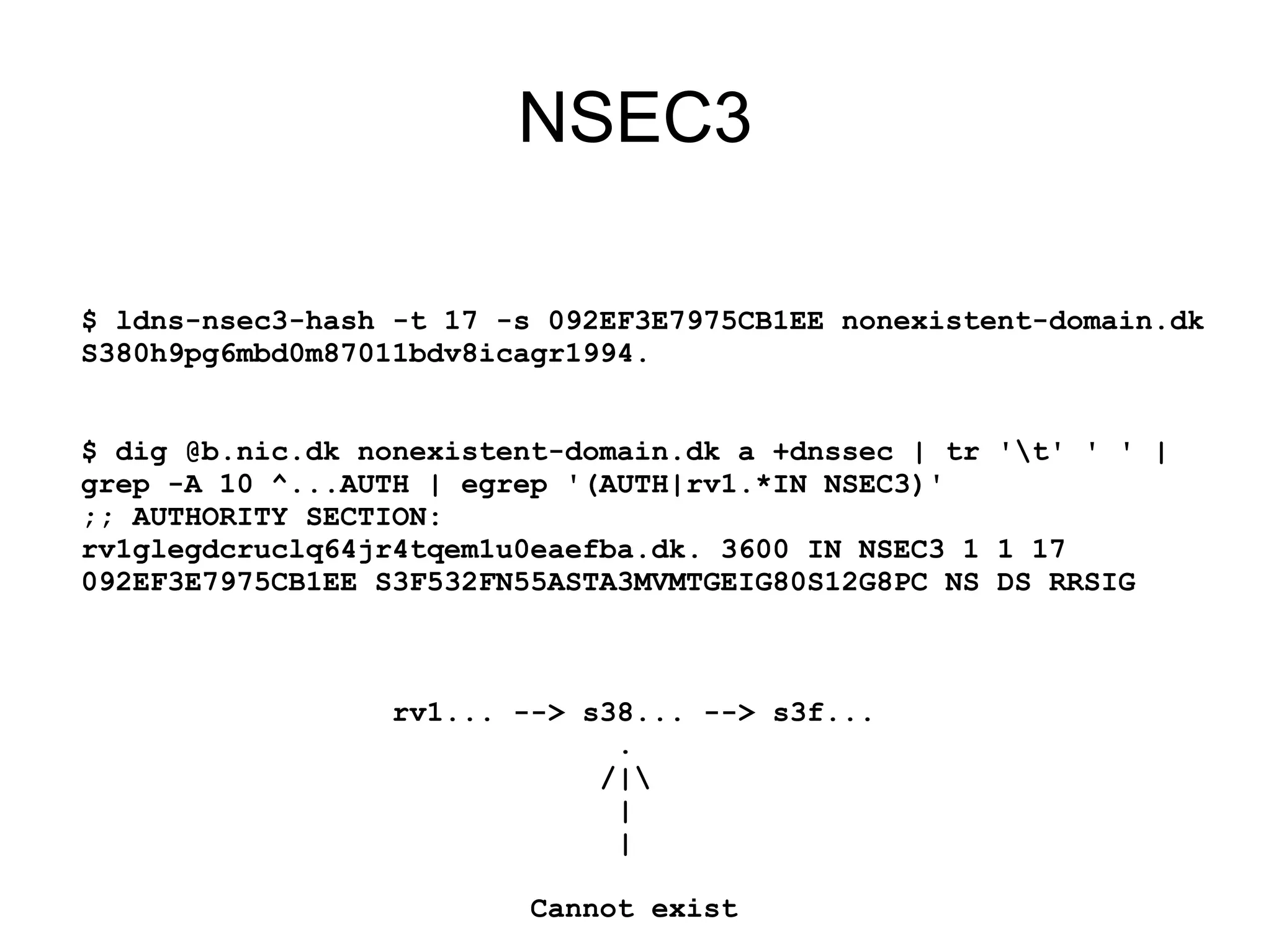 NSEC3

$ ldns-nsec3-hash -t 17 -s 092EF3E7975CB1EE nonexistent-domain.dk
S380h9pg6mbd0m87011bdv8icagr1994.


$ dig @b.nic.dk nonexistent-domain.dk a +dnssec | tr 't' ' ' |
grep -A 10 ^...AUTH | egrep '(AUTH|rv1.*IN NSEC3)'
;; AUTHORITY SECTION:
rv1glegdcruclq64jr4tqem1u0eaefba.dk. 3600 IN NSEC3 1 1 17
092EF3E7975CB1EE S3F532FN55ASTA3MVMTGEIG80S12G8PC NS DS RRSIG



                  rv1... --> s38... --> s3f...
                               .
                              /|
                               |
                               |

                          Cannot exist
 