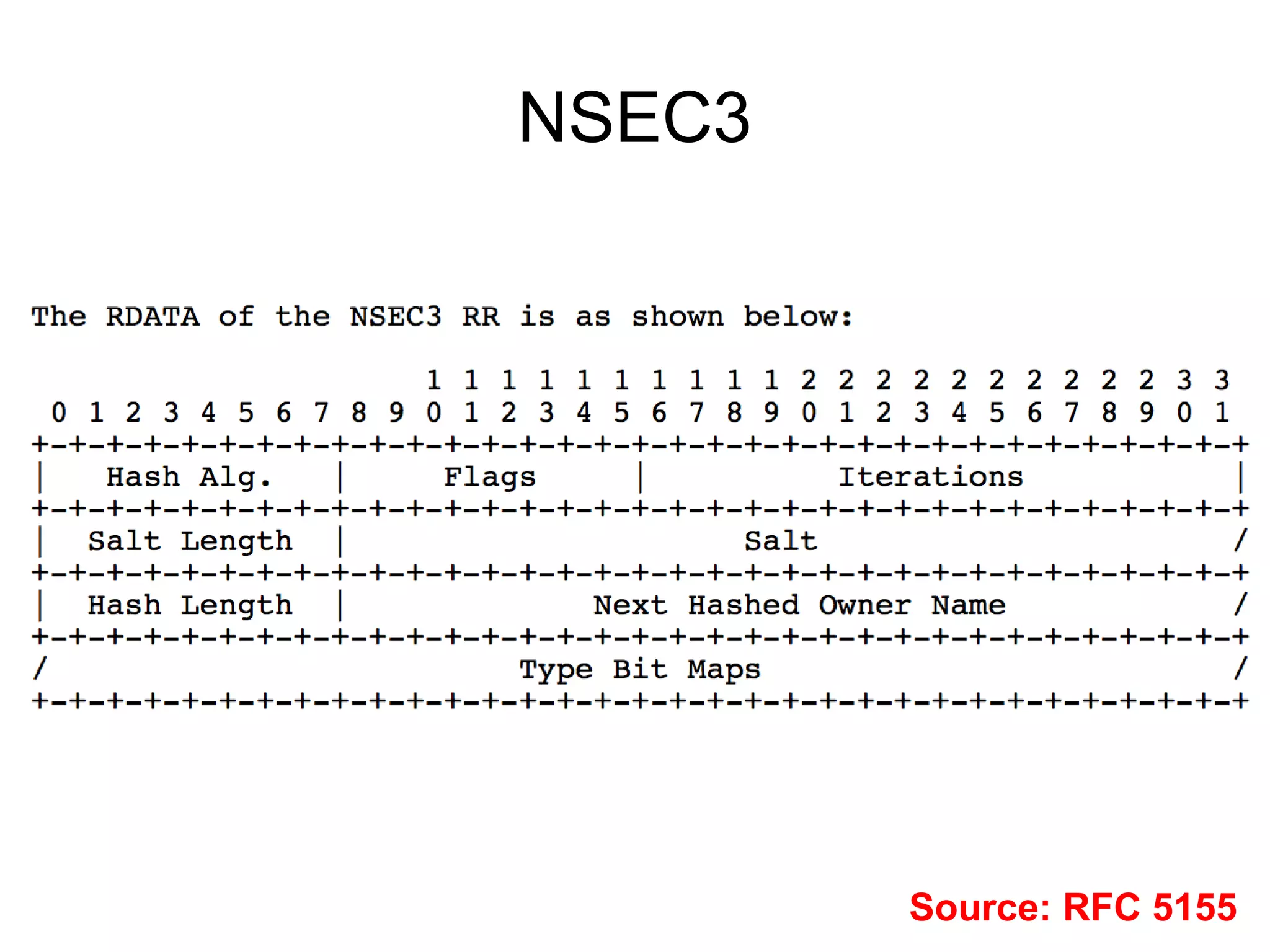 NSEC3




        Source: RFC 5155
 