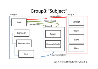 Group3:”Subject”
Group 1                                                                Group 3
                          ...