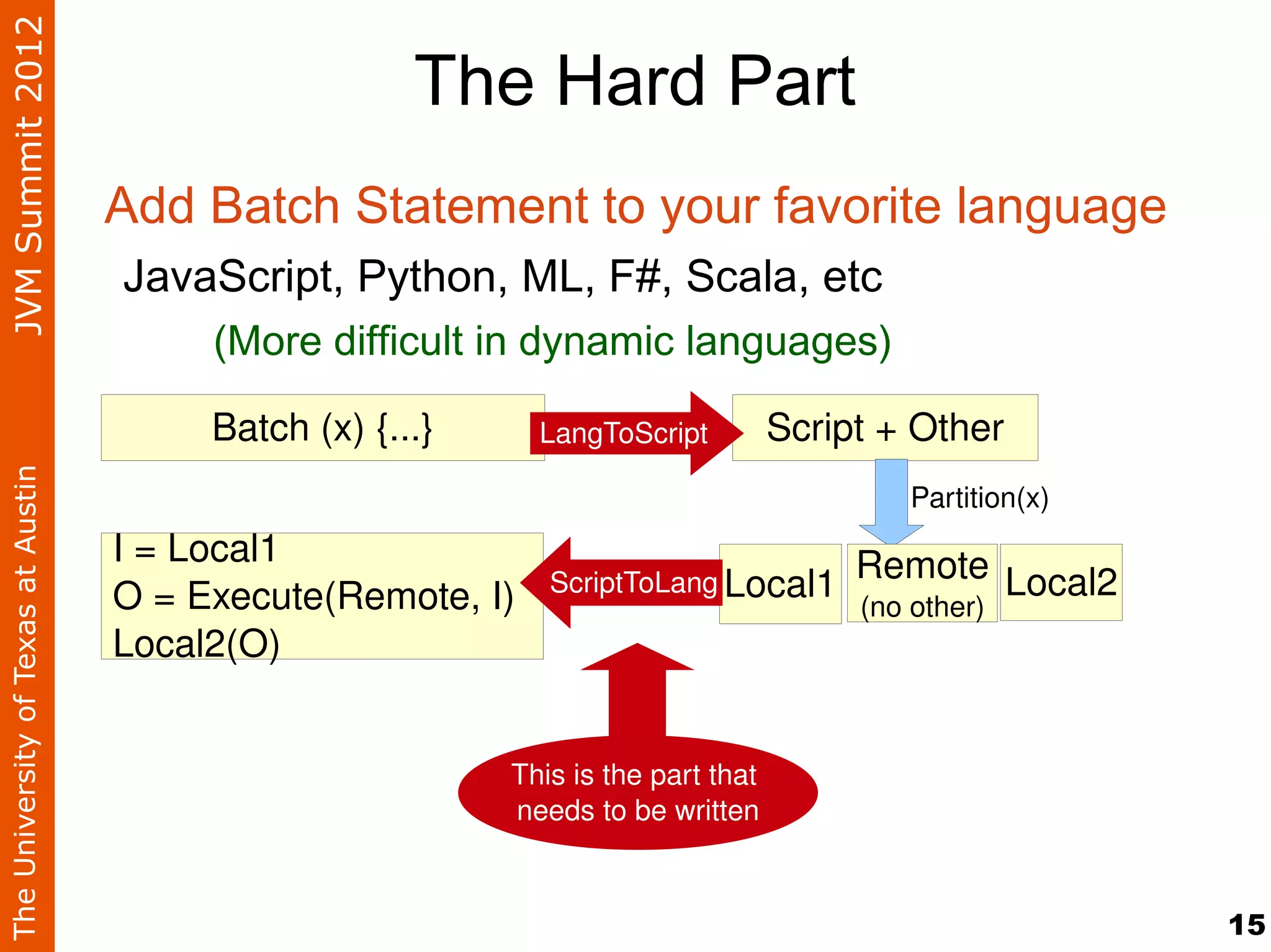 JVM Summit 2012
                                                      The Hard Part
                                    Add Batch Statement to your favorite language
                                    JavaScript, Python, ML, F#, Scala, etc
                                         (More difficult in dynamic languages)

                                         Batch (x) {...}     LangToScript           Script + Other
The University of Texas at Austin




                                                                                                    Partition(x)
                                    I = Local1                                             Remote Local2
                                                              ScriptToLang Local1
                                    O = Execute(Remote, I)                                 (no other)
                                    Local2(O)


                                                           This is the part that 
                                                           needs to be written


                                                                                                                   15
 