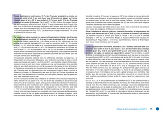 Toutes destinations confondues, 35 % des Français projettent au moins un                       clientèle étrangère. À l’inverse, la hausse de 2,2 % des nuitées de mai est alimentée
voyage en juillet et 40 % en août. Leur taux d’intention de départ en France                   par tous les types d’espace ; la seule baisse enregistrée concerne la clientèle française
s’établit quant à lui à 30 % pour juillet et 33 % pour août. 5 % des Français                  en espace urbain, en lien avec le recul des nuitées d’affaires ; compte tenu de son
comptent se rendre à l’étranger. Parmi les 27,1 et 29,9 millions de voyages prévus             poids dans l’ensemble des nuitées françaises (59 %), elle rend à elle seule négative
par les Français en juillet et en août, 85 à 87 % sont à destination de la France. Les         l’évolution d’ensemble des nuitées françaises.
deux mois, le littoral est la première destination des Français, avec environ 42 % des         Les taux d’occupation des hôtels sont en recul de 0,7 point en avril et de 2,0 points en
nuitées, suivi de la campagne (30 % et 32 % des nuitées), loin devant la ville (17 % et        mai. Toutes les catégories d’hôtels sont concernées.
13 %) et la montagne (environ 12 %). La dépense par voyage s’établirait à 729 euros
                                                                                               Dans l’hôtellerie de plein air, grâce au calendrier favorable, la fréquentation est
en juillet et 875 euros en août.
                                                                                               en très forte hausse en mai (+ 34,9 %), avec un nombre de nuitées à 6,9 millions.
                                                                                               La clientèle française a encore plus porté la hausse (+ 43,2 %) que la clientèle
Par rapport au même mois de l’an passé, la fréquentation hôtelière des Français                étrangère (+ 19,1 %). Les Allemands, Belges et Suisses afﬁchent des hausses très
et des étrangers a reculé de 1,1 % en avril, mais progressé de 2,2 % en mai. Le                importantes de fréquentation ; à l’inverse, les Néerlandais, Italiens et Britanniques
nombre de nuitées a ainsi été de 16,8 millions en avril et 18,2 millions en mai. Les           sont venus moins nombreux que l’an passé.
nuitées de la clientèle française (65 % du total) ont reculé en avril (- 2,3 %) comme
en mai (- 1,0 %), alors que celles de la clientèle étrangère étaient bien orientées en
avril (+ 1,4 %) et surtout en mai (+ 8,6 %). La clientèle en provenance de l’Europe, en        Le taux de réservation des hôtels, déclaré en juin, s’établit à cette date à 45 % en
recul en avril (- 1,1 %), a progressé en mai (+ 5,6 %). Les touristes en provenance de         moyenne pour juillet et à 37 % pour août. Le taux de réservation des campings
tous les autres continents poursuivent leur forte progression. Les évolutions positives        s’établit quant à lui à 42 % pour juillet et 41 % pour août. Dans tous les cas, la
observées en mai sont à rapprocher du calendrier favorable des jours fériés, pour les          tendance est jugée à la baisse par rapport à l’an passé. Pour les hôtels, en juillet,
Français comme pour les étrangers.                                                             le littoral et la campagne prennent les premières places avec des taux de réservation
D’importantes disparités existent entre les différentes clientèles européennes : la            de respectivement 49 % et 48 %, suivis de près par la ville (44 %). En août, on retrouve
fréquentation en provenance d’Espagne, pays fortement touché par la crise, s’inscrit           la même hiérarchie, mais le taux de réservation des hôtels situés en espace urbain
toujours en baisse par rapport à avril et mai 2011. Les clientèles belge et hollandaise,       est bien inférieur. Pour les campings, le taux de réservation le plus élevé concerne les
encore en recul en avril, sont mieux orientées en mai. La fréquentation de la clientèle        zones urbaines en juillet (60 %) comme en août (57 %). Viennent ensuite le littoral,
italienne, qui s’était reprise en avril, est à nouveau en forte baisse en mai ; à l’inverse,   avec des taux de réservation de 45 et 47 %, puis la campagne (40 % et 39 %).
la clientèle en provenance du Royaume-Uni recule en avril avant de se stabiliser en            Pour les hôtels comme pour les campings, les professionnels jugent ces taux de
mai. D’autres pays se distinguent par des progressions toujours fortes, comme la               réservation en recul par rapport à l’an passé sur le littoral et à la campagne et stables
Suisse et la Russie. La fréquentation des pays du Nord de l’Europe se stabilise les            en espace urbain. En montagne, les taux sont jugés à la baisse pour les hôtels, mais
deux mois. Les Allemands ont, pour leur part, été autant présents que l’an passé en            stables pour les campings. Les taux de réservation, mesurés à un moment donné,
avril, mais nettement plus en mai.                                                             sont toutefois susceptibles d’évoluer au fur et à mesure que l’on s’approche du mois
En avril, la hausse sensible des nuitées de la clientèle hors Europe par rapport à la          concerné.
même période de l’an passé (+ 8,7 %) est le fait des clientèles en provenance des              En juin 2012, 35 % des professionnels de l’hôtellerie et 27 % des professionnels du
États-Unis, de la Chine et du Japon, alors que les nuitées des clients du Proche et du         camping se déclarent plutôt ou très satisfaits du niveau des réservations pour les six
Moyen-Orient se sont inscrites en recul modéré et que celles des clients d’Amérique            mois à venir. Pour les hôtels comme pour les campings, ce sont les établissements
centrale et du Sud étaient stables. Celle enregistrée en mai, nettement plus forte             haut de gamme qui ont le degré de satisfaction le plus élevé (46 % et 35 %), suivis
(+ 15,0 %), est alimentée par toutes les clientèles quelle que soit leur provenance.           des établissements d’entrée de gamme (41 % et 32 %). Il est nettement plus bas pour
En avril, tous les types d’espace ont enregistré une chute importante de fréquentation         les 2 étoiles (24 % et 21 %). Les hôtels et campings du littoral se distinguent par des
hôtelière hormis la ville, en légère progression grâce à la clientèle étrangère ; dans         perspectives peu optimistes, à l’inverse des établissements situés en zone urbaine,
tous les autres espaces, la baisse est due à la fois à la clientèle française et à la          en particulier en Île-de-France.




                                                                                                                                          Tableau de bord du tourisme juillet 2012         11
 