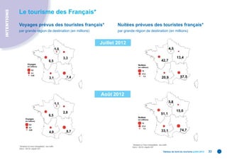 INTENTIONS
             Le tourisme des Français*
             Voyages prévus des touristes français*                                      Nuitées prévues des touristes français*
             par grande région de destination (en millions)                              par grande région de destination (en millions)


                                                                                 Juillet 2012
                                                                   1,5                                                                                  4,5

                                                                         3,3                                                                                  13,4
                                                        6,5                                                                                 42,7
                         Voyages                                                                          Nuitées
                         (en millions)                                                                    (en millions)
                              8,8                                                                               75
                              4,4                                                                               37,5
                              0,88
                                                         3,1               7,4                                   7,5
                                                                                                                                             20,9               57,5




                                                                                 Août 2012
                                                                   1,1                                                                                  3,8

                                                                         2,8                                                                                  15,0
                                                        6,5                                                                                 51,1
                                                                                                          Nuitées
                      Voyages                                                                             (en millions)
                      (en millions)
                                                                                                                75
                           8,8
                                                                                                                37,5
                           4,4
                                                                                                                 7,5
                           0,88
                                                                           8,7                                                              33,1                74,7
                                                         4,0


                                                                                                  * Résidents en France métropolitaine ; tous motifs.
             * Résidents en France métropolitaine ; tous motifs.                                  Source : DGCIS, enquête SDT.
             Source : DGCIS, enquête SDT.
                                                                                                                                               Tableau de bord du tourisme juillet 2012   33
 