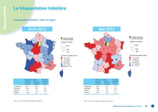 RÉALISATIONS
               La fréquentation hôtelière

               Fréquentation hôtelière, selon la région


                                            Avril 2
                                                  2012                                                                                          Mai 2012
                                                                                                                                                                                                     Clientèle française
                                                                                      Clientèle française                                                                                            Clientèle étrangère
                                                                                      Clientèle étrangère

                                                                                   Nuitées (en milliers)
                                                                                                                                                                                                   Nuitées (en milliers)


                                                                                           6 000                                                                                                           6 000


                                                                                           3 000                                                                                                           3 000
                                                                                             600                                                                                                             600


                                                                                   Evolution des nuitées totales                                                                                  Evolution des nuitées totales
                                                                                         5 à 10 %                                                                                                      5 à 10 %
                                                                                         2,5 à 5 %                                                                                                     2,5 à 5 %
                                                                                         0 à 2,5 %                                                                                                     0 à 2,5 %
                                                                                      - 2,5 à 0 %                                                                                                     -2,5 à 0 %
                                                                                      - 5 à - 2,5 %                                                                                                   -5 à -2,5 %
                                                                                      -10 à - 5 %
                                                                                                                                                                                                     -10 à -5 %
                                                                                      Moins de - 10 %




                                     Nuitées (en milliers)             Évolution                                                         Nuitées (en milliers)            Évolution
                                     Clientèle     Clientèle           2012/2011                                                         Clientèle     Clientèle          2012/2011
                                     française    étrangère              (en %)                                                          française    étrangère             (en %)
                Guadeloupe             104,1          30,8                 -2,7                                    Guadeloupe               84,6          19,4                 3,6
                Martinique             103,6          10,4                 -9,8                                    Martinique               96,6           3,0                 0,6
                Guyane                  21,7           5,4                -19,3                                    Guyane                   23,4           6,2               -14,1
                Réunion                 65,8           6,2                 -3,7                                    Réunion                  56,8           6,9                 0,4



               Source : Insee, DGCIS, partenaires régionaux, enquête EFH.                                          Source : Insee, DGCIS, partenaires régionaux, enquête EFH.


                                                                                                                                                                            Tableau de bord du tourisme juillet 2012        39
 