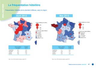 RÉALISATIONS
                   La fréquentation hôtelière
               Fréquentation hôtelière de la clientèle d’affaires, selon la région


                                             Avril 2012                                                                                         Mai 2012

                                                                                    Nuitées d'affaires (en milliers)                                                                               Nuitées d'affaires (en milliers)


                                                                                             2 700                                                                                                          2 700


                                                                                             1 350                                                                                                          1 350

                                                                                               270                                                                                                            270

                                                                                    Evolution des nuitées d'affaires
                                                                                                                                                                                                    Evolution des nuitées d'affaires
                                                                                       5 à 10 %
                                                                                       2,5 à 5 %                                                                                                       Plus de 10 %
                                                                                       0 à 2,5 %                                                                                                         2,5 à 5 %
                                                                                       - 2,5 à 0 %                                                                                                      -2,5 à 0 %
                                                                                       - 5 à - 2,5 %                                                                                                    -5 à -2,5 %
                                                                                       - 10 à - 5 %                                                                                                    -10 à -5 %
                                                                                                                                                                                                       Moins de -10 %
                                                                                       Moins de - 10 %




                                        Nuitées d’affaires              Évolution                                                           Nuitées d’affaires             Évolution
                                          (en milliers)                  (en %)                                                               (en milliers)                 (en %)
                     Guadeloupe                 24,1                      12,6                                          Guadeloupe                  11,1                     -55,4
                     Martinique                 12,3                     -32,0                                          Martinique                  14,8                     -10,7
                     Guyane                     20,3                     -21,8                                          Guyane                      20,3                     -12,1
                     Réunion                    16,6                       5,4                                          Réunion                     12,9                     -23,0




                    Source : Insee, DGCIS, partenaires régionaux, enquête EFH.                                         Source : Insee, DGCIS, partenaires régionaux, enquête EFH.




                                                                                                                                                                             Tableau de bord du tourisme juillet 2012         47
 