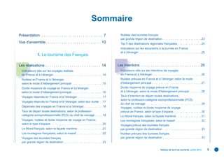 Sommaire
Présentation . . . . . . . . . . . . . . . . . . . . . . . . . . . . . . 7                      Nuitées des touristes français
                                                                                                par grande région de destination . . . . . . . . . . . . . . . . . . . . . . . . .23
Vue d’ensemble . . . . . . . . . . . . . . . . . . . . . . . . . . . 10                         Top 5 des destinations régionales françaises . . . . . . . . . . . . . . .24
                                                                                                Indicateurs sur les excursions à la journée en France
                                                                                                et à l’étranger . . . . . . . . . . . . . . . . . . . . . . . . . . . . . . . . . . . . . . . .25
                  1. Le tourisme des Français

Les réalisations . . . . . . . . . . . . . . . . . . . . . . . . . . . 14                     Les intentions . . . . . . . . . . . . . . . . . . . . . . . . . . . . . . 26
  Indicateurs clés sur les voyages réalisés                                                     Indicateurs clés sur les intentions de voyages
  en France et à l’étranger . . . . . . . . . . . . . . . . . . . . . . . . . . . . . . .14     en France et à l’étranger . . . . . . . . . . . . . . . . . . . . . . . . . . . . . . .26
  Nuitées en France et à l’étranger,                                                            Nuitées prévues en France et à l’étranger, selon le mode
  selon le mode d’hébergement principal . . . . . . . . . . . . . . . . . . .15                 d’hébergement principal . . . . . . . . . . . . . . . . . . . . . . . . . . . . . . .27
  Durée moyenne de voyage en France et à l’étranger,                                            Durée moyenne de voyage prévue en France
  selon le mode d’hébergement principal . . . . . . . . . . . . . . . . . . . .16               et à l’étranger, selon le mode d’hébergement principal . . . . . . .28
  Voyages réservés en France et à l’étranger . . . . . . . . . . . . . . . .17                  Taux d’intention de départ toutes destinations,
                                                                                                selon la profession-catégorie socioprofessionnelle (PCS)
  Voyages réservés en France et à l’étranger, selon leur durée . .17
                                                                                                du chef de ménage . . . . . . . . . . . . . . . . . . . . . . . . . . . . . . . . . . .29
  Dépenses des voyages en France et à l’étranger . . . . . . . . . . . .18                      Voyages, nuitées et durée moyenne de voyage
  Taux de départ toutes destinations, selon la profession-                                      prévue en France, selon le type d’espace . . . . . . . . . . . . . . . . . .30
  catégorie socioprofessionnelle (PCS) du chef de ménage . . . . .19                            Le littoral français, selon la façade maritime . . . . . . . . . . . . . . . .31
  Voyages, nuitées et durée moyenne de voyage en France,                                        Les montagnes françaises, selon le massif . . . . . . . . . . . . . . . . .32
  selon le type d’espace . . . . . . . . . . . . . . . . . . . . . . . . . . . . . . . .20      Voyages prévus des touristes français
  Le littoral français, selon la façade maritime . . . . . . . . . . . . . . . .21              par grande région de destination . . . . . . . . . . . . . . . . . . . . . . . . .33
  Les montagnes françaises, selon le massif . . . . . . . . . . . . . . . . .22                 Nuitées prévues des touristes français
  Voyages des touristes français                                                                par grande région de destination . . . . . . . . . . . . . . . . . . . . . . . . .33
  par grande région de destination . . . . . . . . . . . . . . . . . . . . . . . . .23

                                                                                                                                             Tableau de bord du tourisme juillet 2012               5
 