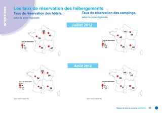 INTENTIONS
             Les taux de réservation des hébergements
             Taux de réservation des hôtels,                                   Taux de réservation des campings,
             selon la zone régionale                                           selon la zone régionale


                                                                          Juillet 2012
                                                           53                                                                                     ns
                                                                45                                                                                         39
                                                  38                                                                                        42
                                                                                                                  Taux de réservation
                           Taux de réservation                                                                    (en % )
                           (en % )
                                                                                                                      55
                                55                                                                                    27,5
                                27,5
                                                       40                                                              5,5                       36          48
                                 5,5                                 47




                                                                           Août 2012
                                                       35
                                                                                                                                                  ns
                                                                39                                                                                         25
                                                 34                                                                                         46
                      Taux de réservation                                                                     Taux de réservation
                      (en % )                                                                                 (en % )

                           55                                                                                         55
                                                                                                                      27,5
                           27,5
                                                      34         38                                                    5,5
                                                                                                                                                 37          50
                            5,5




             Source : DGCIS, enquête TRH.                                          Source : DGCIS, enquête TRH.




                                                                                                                                        Tableau de bord du tourisme juillet 2012   55
 