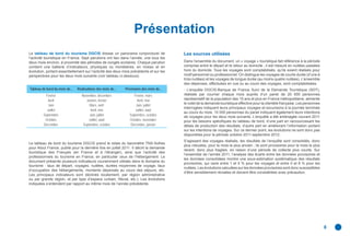 Présentation
Le tableau de bord du tourisme DGCIS dresse un panorama conjoncturel de                   Les sources utilisées
l’activité touristique en France. Sept parutions ont lieu dans l’année, une tous les
deux mois environ, à proximité des périodes de congés scolaires. Chaque parution          Dans l’ensemble du document, un « voyage » touristique fait référence à la période
contient une batterie d’indicateurs, physiques ou monétaires, en niveau et en             comprise entre le départ et le retour au domicile ; il est mesuré en nuitées passées
évolution, portant essentiellement sur l’activité des deux mois précédents et sur les     hors du domicile. Tous les voyages sont comptabilisés, qu’ils soient réalisés pour
perspectives pour les deux mois suivants (voir tableau ci-dessous).                       motif personnel ou professionnel. On distingue les voyages de courte durée (d’une à
                                                                                          trois nuitées) et les voyages de longue durée (au moins quatre nuitées). L’ensemble
                                                                                          des dépenses, effectuées en vue ou au cours des voyages, sont comptabilisées.
Tableau de bord du mois de...   Réalisations des mois de...   Prévisions des mois de...   - L’enquête DGCIS-Banque de France Suivi de la Demande Touristique (SDT),
          Février                  Novembre, décembre              Février, mars          réalisée par courrier chaque mois auprès d’un panel de 20 000 personnes
            Avril                     Janvier, février               Avril, mai           représentatif de la population des 15 ans et plus en France métropolitaine, alimente
                                                                                          le volet de la demande touristique effective pour la clientèle française. Les personnes
            Juin                        Mars, avril                 Juin, juillet
                                                                                          interrogées indiquent leurs principaux voyages et excursions à la journée terminés
           Juillet                       Avril, mai                 Juillet, août
                                                                                          au cours du mois. 10 000 personnes du panel indiquent également leurs intentions
         Septembre                      Juin, juillet           Septembre, octobre        de voyages pour les deux mois suivants. L’enquête a été aménagée courant 2011
          Octobre                      Juillet, août            Octobre, novembre         pour les besoins spéciﬁques du tableau de bord, d’une part en raccourcissant les
         Décembre                   Septembre, octobre           Décembre, janvier        délais de production des résultats, d’autre part en améliorant l’information portant
                                                                                          sur les intentions de voyages. Sur ce dernier point, les évolutions ne sont donc pas
                                                                                          disponibles pour la période octobre 2011-septembre 2012.
                                                                                          S’agissant des voyages réalisés, les résultats de l’enquête sont consolidés, donc
Le tableau de bord du tourisme DGCIS prend le relais du baromètre TNS-Sofres
                                                                                          plus robustes, pour le mois le plus ancien ; ils sont provisoires pour le mois le plus
pour Atout France, publié pour la dernière fois en juillet 2011. Il décrit la demande
                                                                                          récent, donc plus fragiles, en raison d’une période de collecte plus courte. Sur
touristique des Français (en France et à l’étranger), ainsi que l’activité des
                                                                                          l’ensemble de l’année 2011, l’analyse des écarts entre les données provisoires et
professionnels du tourisme en France, en particulier ceux de l’hébergement. Le
                                                                                          les données consolidées montre une sous-estimation systématique des résultats
document présente plusieurs indicateurs couramment utilisés dans le domaine du
                                                                                          provisoires, qui varie entre 1 et 5 % pour les voyages et entre 0 et 8 % pour les
tourisme : taux de départ, voyages, nuitées, durées moyennes de voyage, taux
                                                                                          nuitées. Les évolutions calculées sur les données provisoires sont donc susceptibles
d’occupation des hébergements, montants dépensés au cours des séjours, etc.
                                                                                          d’être sensiblement révisées et doivent être considérées avec précaution.
Les principaux indicateurs sont déclinés localement, par région administrative
ou par grande région, et par type d’espace (urbain, littoral, etc.). Les évolutions
indiquées s’entendent par rapport au même mois de l’année précédente.




                                                                                                                                                                                    8
 