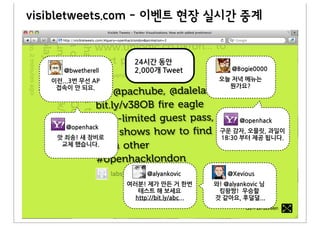 visibletweets.com - 이벤트 현장 실시간 중계


                          24시간&동안&
   &&&&&&&@bwetherell     2,000개&Tweet           &&&&&&&&&&&@Bogie0000
   이런...3번&무선&AP&                                  오늘&저녁&메뉴는&
    접속이&안&되요.                                        뭔가요?




                                                        &&&&@openhack
       &&@openhack
                                                   구운&감자,&오믈릿,&과일이&
    앗&죄송!&새&장비로&                                   18:30&부터&제공&됩니다.
     교체&했습니다.



                           &&&&&@alyankovic          &&@Xevious
                        여러분!&제가&만든&거&한번&         와!&@alyankovic&님
                           테스트&해&보세요&              킹왕짱!&&우승할
                          http://bit.ly/abc...   &것&같아요,&후덜덜...
 