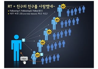 RT = 친구의 친구를 사랑했네~                                    RT

• Following Following Follow
•          2 (2nd Order Network)        !

                                                 RT




                                            RT




                                   RT




                             RT
              Follow
 