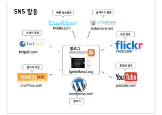 SNS 활용            빠른&정보공유                   슬라이드&공유




                twitter.com            slideshare.net
     온라인&투표
                                                          사진&공유




                          블로그
 twtpoll.com                                            Flickr.com


                                                          동영상&공유
     참가자&모집
                          IgniteSeoul.org


 onoffmix.com                                           youtube.com

                          wordpress.com
                              블로그&
 