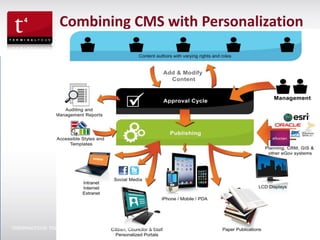 Combining CMS with Personalization




TERMINALFOUR- PSEWEB 2012: Personalizing Websites for better enrolement and retention   5
 