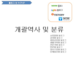 개괄역사 및 분류
      쇼핑몰형 블로그
      강좌형 블로그
      취미공유형 블로그
      생활기록형 블로그
      전문가형 블로그
      언론형 블로그
      정보수집형 블로그
      단체홍보형 블로그
 