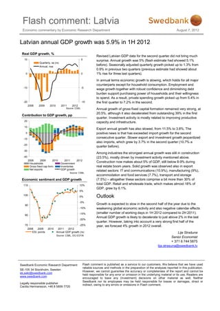 Flash comment: Latvia
 Economic commentary by Economic Research Department                                                                             August 7, 2012


Latvian annual GDP growth was 5.9% in 1H 2012
 Real GDP growth, %
                                                                   Revised Latvian GDP data for the second quarter did not bring much
   10                                                   5          surprise. Annual growth was 5% (flash estimate had showed 5.1%
                 Quarterly, sa (rs)
                 Annual, nsa
                                                                   before). Seasonally adjusted quarterly growth picked up to 1.3% from
                                                                   0.9% in previous two quarters (previous estimate had showed about
    0                                                   0          1% rise for three last quarters).
                                                                   In annual terms economic growth is slowing, which holds for all major
                                                                   counterparts except for household consumption. Employment and
  -10                                                   -5
                                                                   wage growth together with robust confidence and diminishing debt
                                                                   burden support purchasing power of households and their willingness
                                                                   to spend. As a result, private spending growth picked up from 5.4% in
  -20                                                   -10        the first quarter to 7.2% in the second.
        2008     2009     2010        2011    2012
                                         Source: CSBL              Annual growth of gross fixed capital formation remained very strong, at
                                                                   20.5%, although it also decelerated from outstanding 39% in the first
 Contribution to GDP growth, pp
                                                                   quarter. Investment activity is mostly related to improving productive
   20                                                              capacity and infrastructure.
   10
                                                                   Export annual growth has also slowed, from 11.5% to 3.8%. The
    0                                                              positive news is that has exceeded import growth for the second
  -10                                                              consecutive quarter. Slower export and investment growth jeopardized
                                                                   also imports, which grew by 3.7% in the second quarter (10.7% a
  -20
                                                                   quarter before).
  -30
                                                                   Among industries the strongest annual growth was still in construction
  -40                                                              (23.5%), mostly driven by investment activity mentioned above.
        2008      2009       2010        2011     2012
         Households                   Government
                                                                   Construction now makes about 5% of GDP, still below 8-9% during
         Gross fixed cap.form.        Inventories                  real estate boom years. Solid growth was observed also in export
         Net exports                  GDP growth
                                                                   related sectors: IT and communications (10.9%), manufacturing (9%),
                                             Source: CSBL
                                                                   accommodation and food services (7.7%), transport and storage
 Economic sentiment and GDP growth                                 (7.5%) – altogether these sectors comprise a bit more than 30% of
  110                                                10%           total GDP. Retail and wholesale trade, which makes almost 18% of
                                                                   GDP, grew by 6.1%.
                                                     5%
  100
                                                     0%            Outlook
                                                     -5%
   90                                                              Growth is expected to slow in the second half of the year due to the
                                                     -10%          weakening global economic activity and also negative calendar effects
                                                     -15%          (smaller number of working days in 1H 2012 compared to 2H 2011).
   80
                                                                   Annual GDP growth is likely to decelerate to just above 2% in the last
                                                     -20%
                                                                   quarter. However, taking into account a very strong first half of the
   70                                             -25%             year, we forecast 4% growth in 2012 overall.
     2008    2009       2010      2011    2012
        ESI, points              Annual GDP growth (rs)                                                                           Lija Strašuna
                                 Source: CSBL, DG ECFIN
                                                                                                                              Senior Economist
                                                                                                                              + 371 6 744 5875
                                                                                                                   lija.strasuna@swedbank.lv




Swedbank Economic Research Department                    Flash comment is published as a service to our customers. We believe that we have used
                                                         reliable sources and methods in the preparation of the analyses reported in this publication.
SE-105 34 Stockholm, Sweden
                                                         However, we cannot guarantee the accuracy or completeness of the report and cannot be
ek.sekr@swedbank.com
                                                         held responsible for any error or omission in the underlying material or its use. Readers are
www.swedbank.com
                                                         encouraged to base any (investment) decisions on other material as well. Neither
                                                         Swedbank nor its employees may be held responsible for losses or damages, direct or
Legally responsible publisher
                                                         indirect, owing to any errors or omissions in Flash comment.
Cecilia Hermansson, +46 8 5859 7720
 