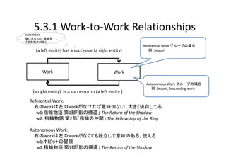 5.3.1 Work‐to‐Work Relationships
  successor 
  後に来るもの、後継者
  『新英和大辞典』                                                Refer...