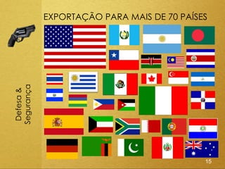 EXPORTAÇÃO PARA MAIS DE 70 PAÍSES
Segurança
 Defesa &




                                            15
 