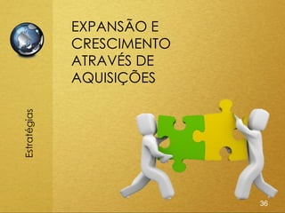 EXPANSÃO E
              CRESCIMENTO
              ATRAVÉS DE
              AQUISIÇÕES
Estratégias




                            36
 