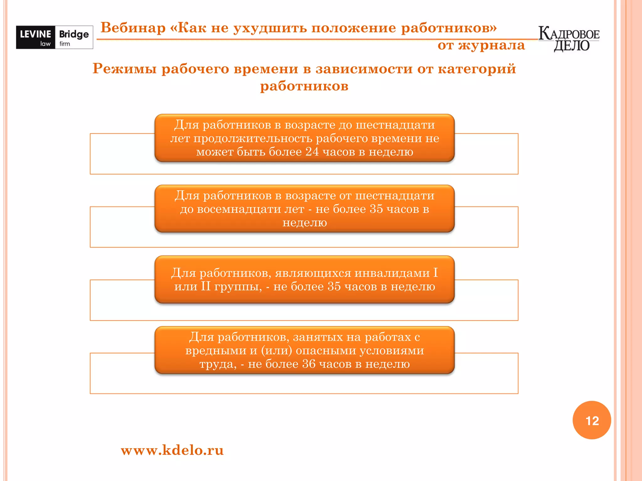 12
Вебинар «Как не ухудшить положение работников»
от журнала
www.kdelo.ru
Для работников в возрасте до шестнадцати
лет продолжительность рабочего времени не
может быть более 24 часов в неделю
Для работников в возрасте от шестнадцати
до восемнадцати лет - не более 35 часов в
неделю
Для работников, являющихся инвалидами I
или II группы, - не более 35 часов в неделю
Для работников, занятых на работах с
вредными и (или) опасными условиями
труда, - не более 36 часов в неделю
Режимы рабочего времени в зависимости от категорий
работников
 