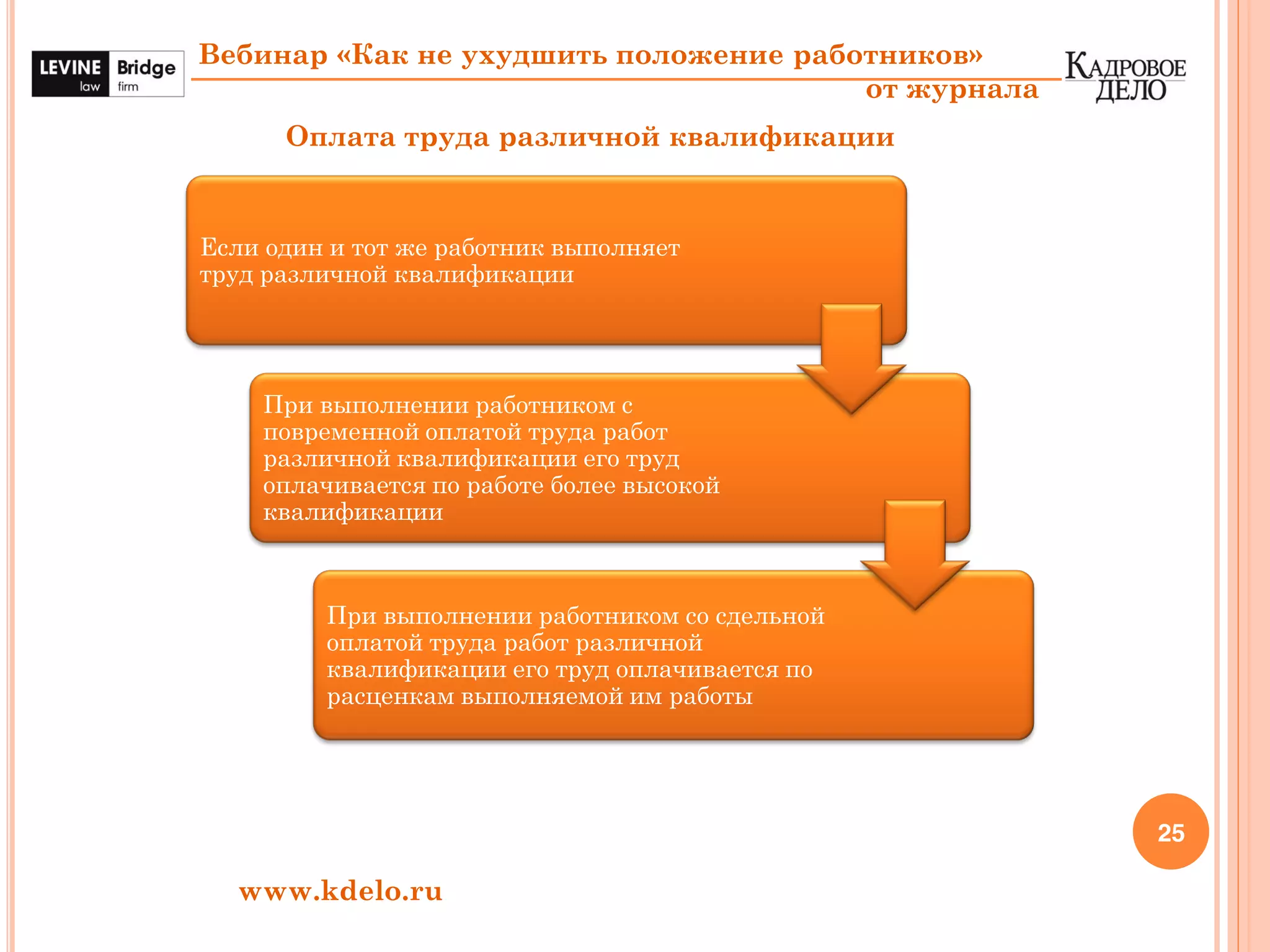 25
Вебинар «Как не ухудшить положение работников»
от журнала
www.kdelo.ru
Оплата труда различной квалификации
Если один и тот же работник выполняет
труд различной квалификации
При выполнении работником с
повременной оплатой труда работ
различной квалификации его труд
оплачивается по работе более высокой
квалификации
При выполнении работником со сдельной
оплатой труда работ различной
квалификации его труд оплачивается по
расценкам выполняемой им работы
 