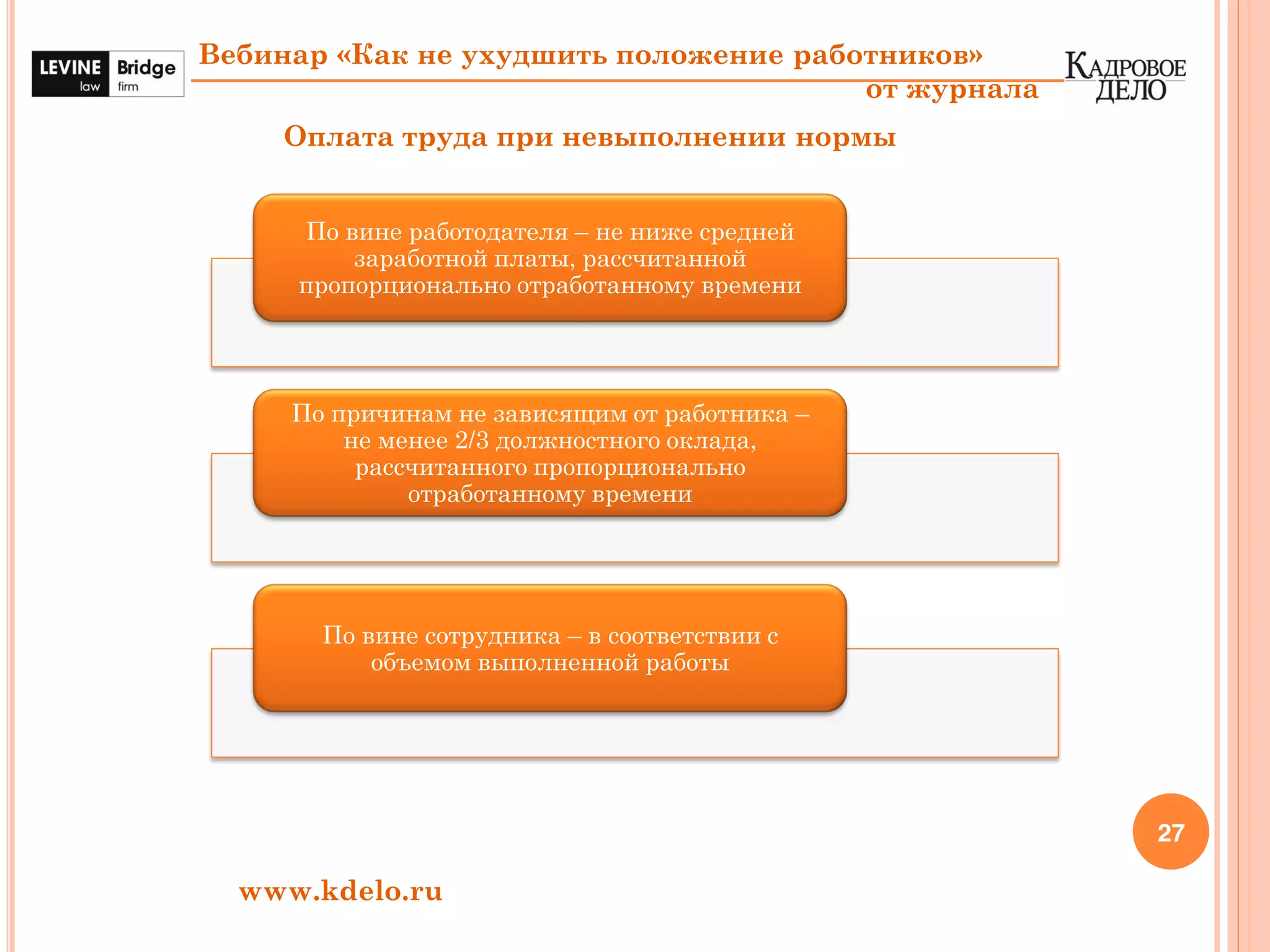 27
Вебинар «Как не ухудшить положение работников»
от журнала
www.kdelo.ru
Оплата труда при невыполнении нормы
По вине работодателя – не ниже средней
заработной платы, рассчитанной
пропорционально отработанному времени
По причинам не зависящим от работника –
не менее 2/3 должностного оклада,
рассчитанного пропорционально
отработанному времени
По вине сотрудника – в соответствии с
объемом выполненной работы
 