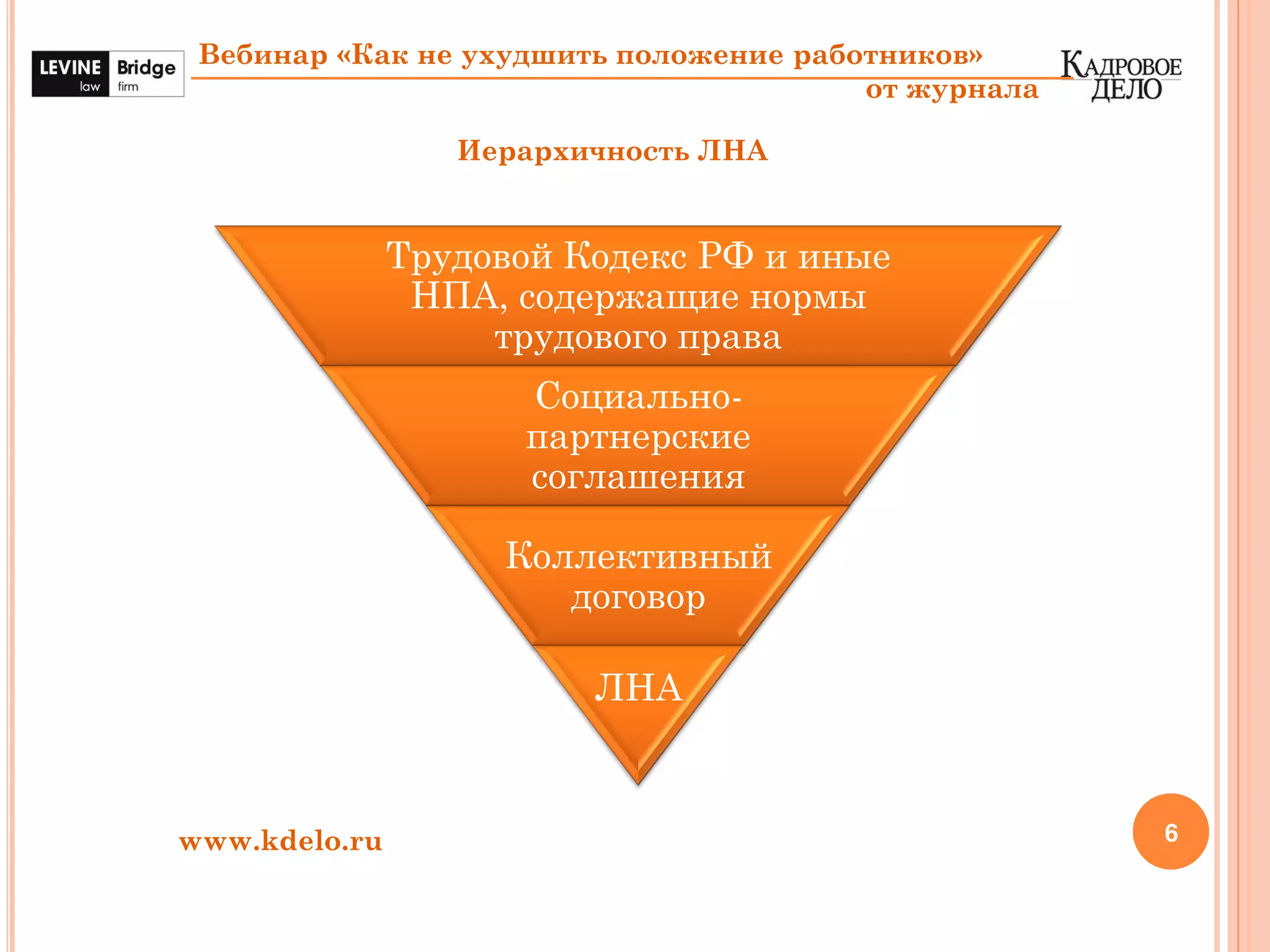6
Вебинар «Как не ухудшить положение работников»
от журнала
www.kdelo.ru
Иерархичность ЛНА
Трудовой Кодекс РФ и иные
НПА, содержащие нормы
трудового права
Социально-
партнерские
соглашения
Коллективный
договор
ЛНА
 