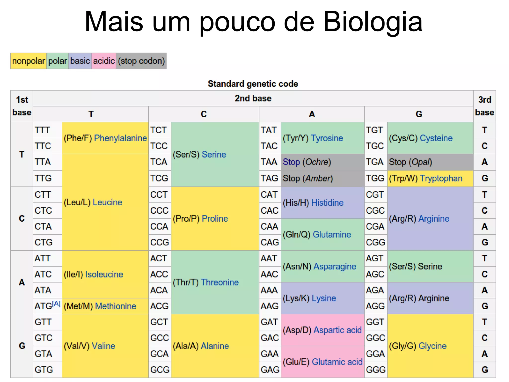 Mais um pouco de Biologia
 