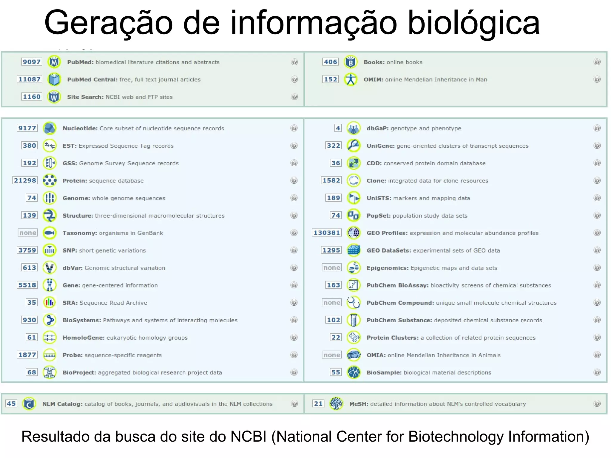 Geração de informação biológica




Resultado da busca do site do NCBI (National Center for Biotechnology Information)
 